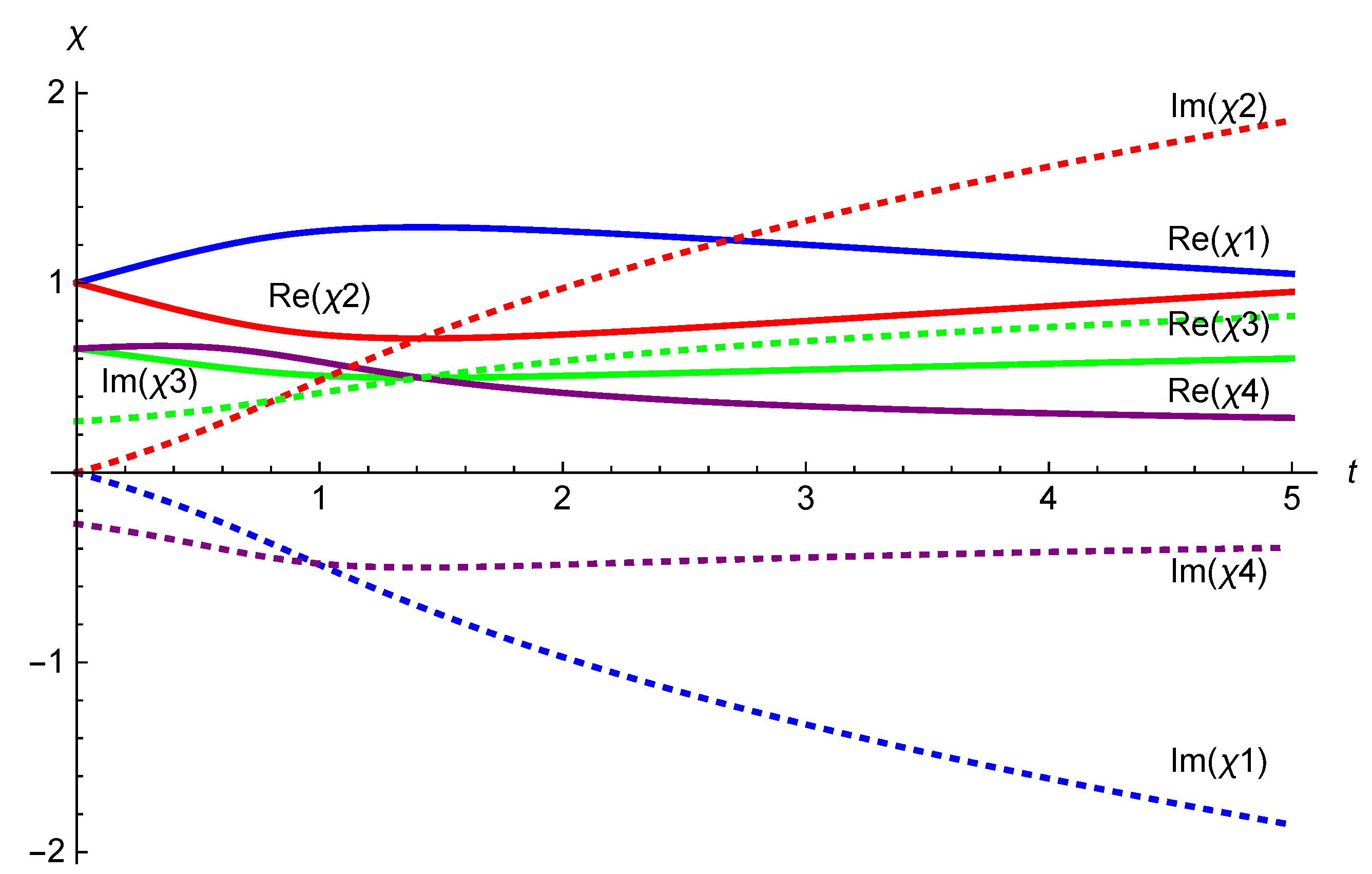 Preprints 108160 g006