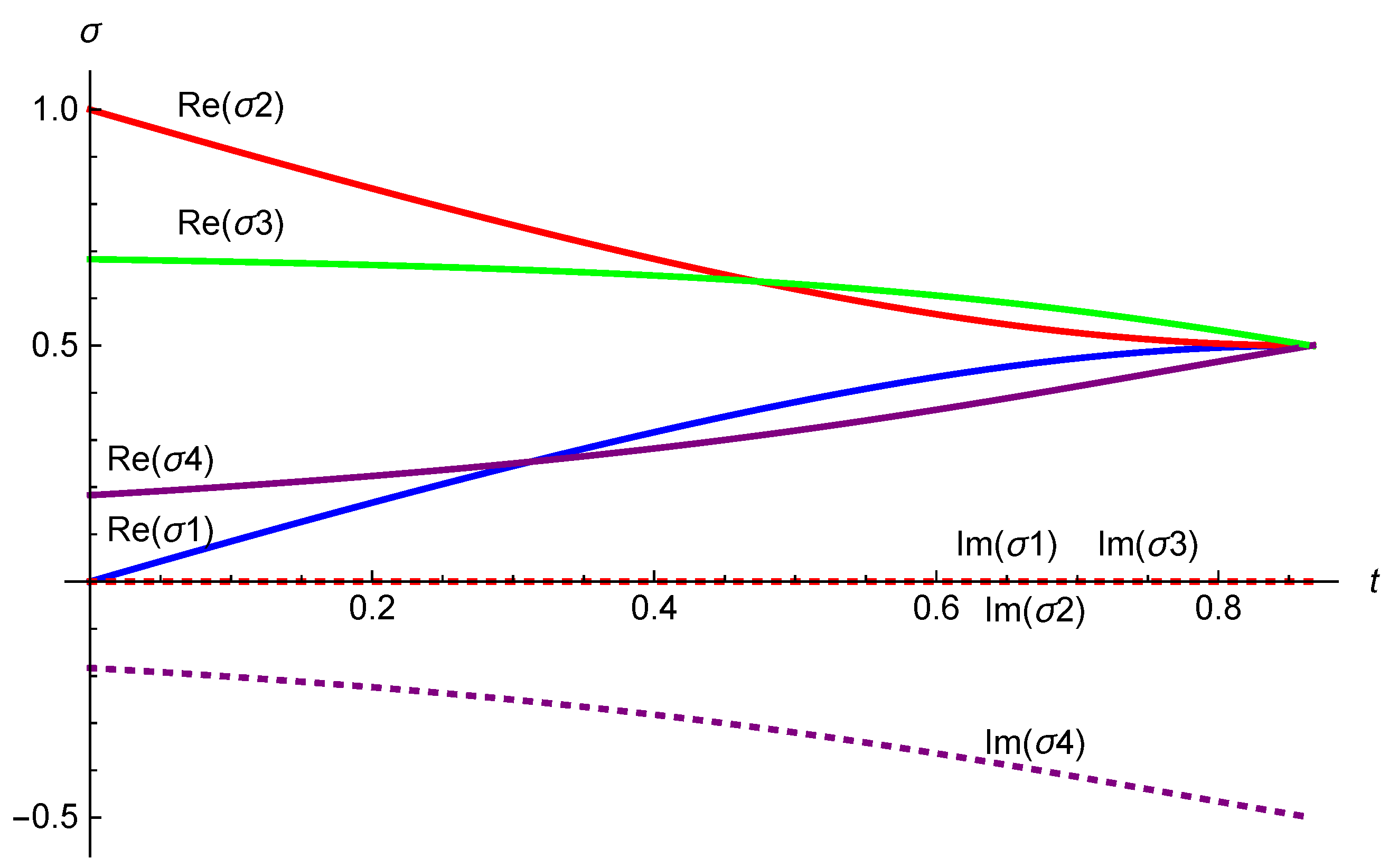 Preprints 108160 g007