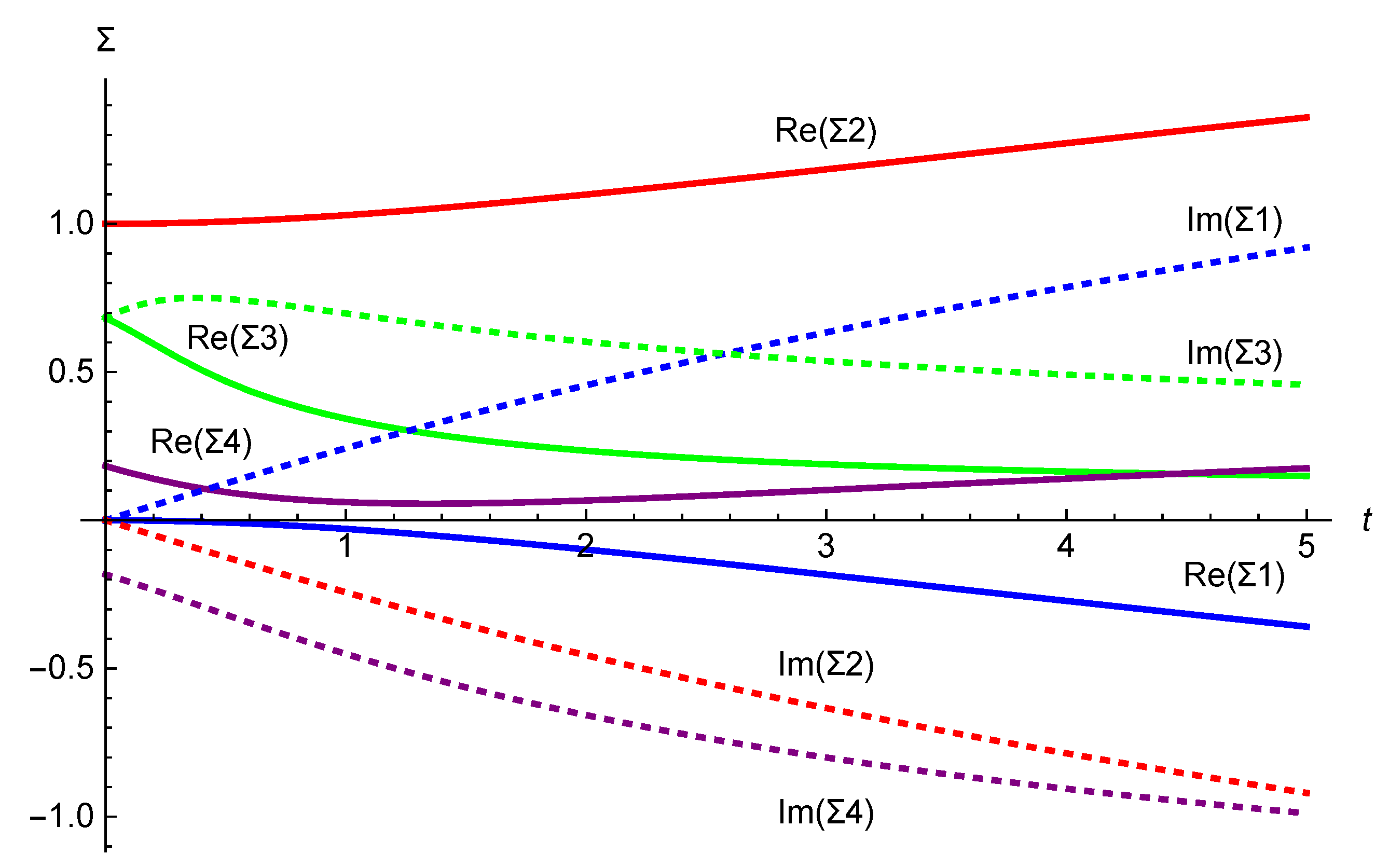 Preprints 108160 g008