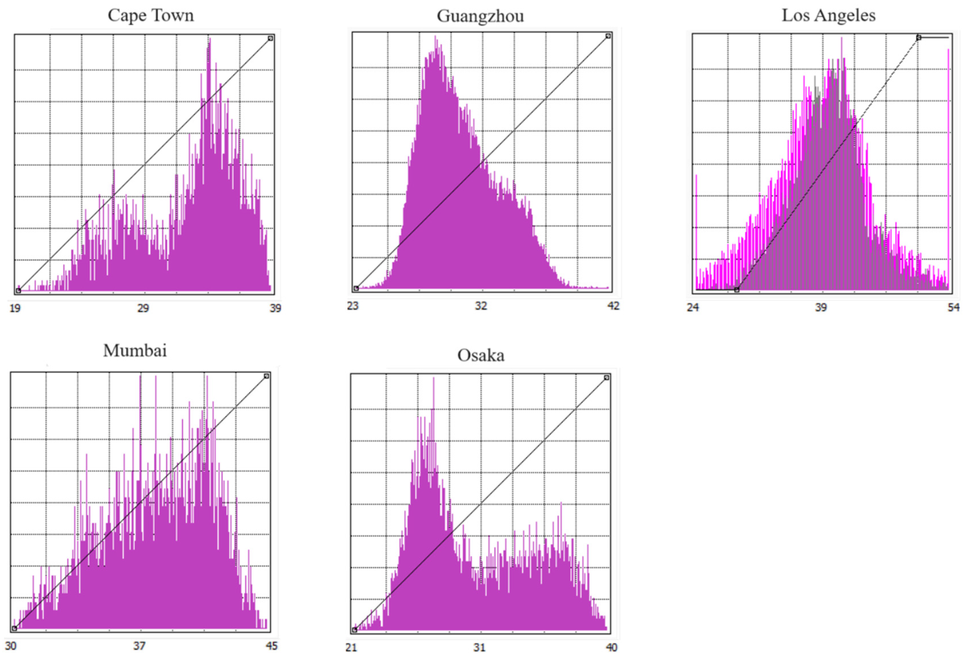 Preprints 118044 g007