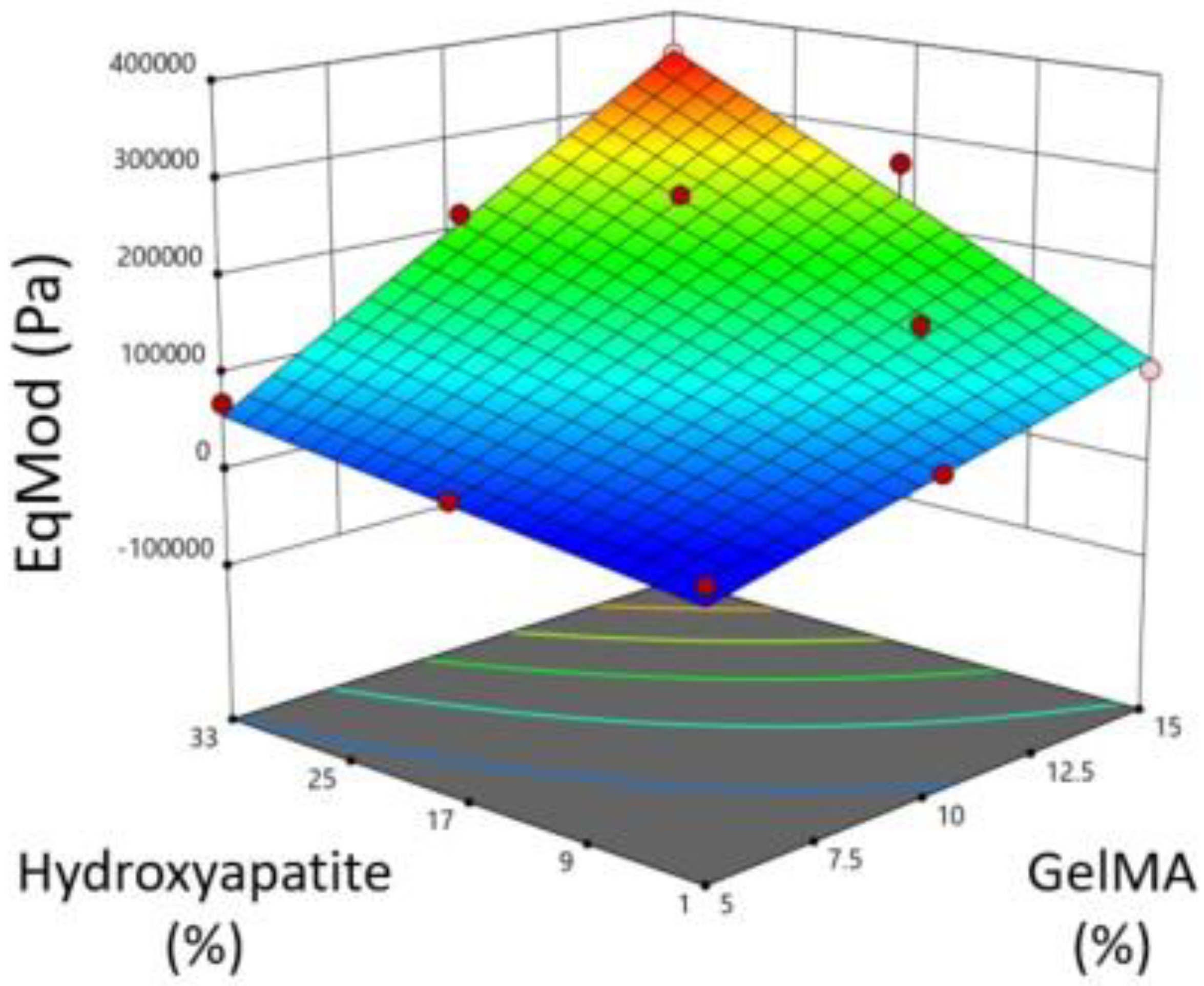 Preprints 94634 g005