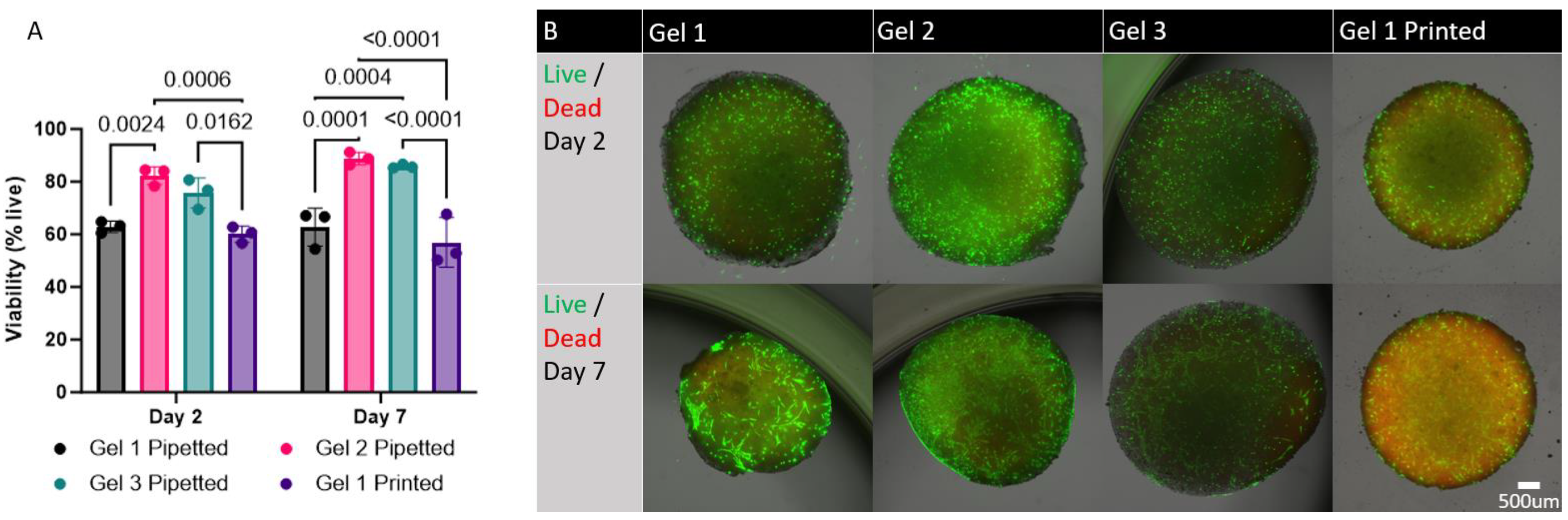 Preprints 94634 g007