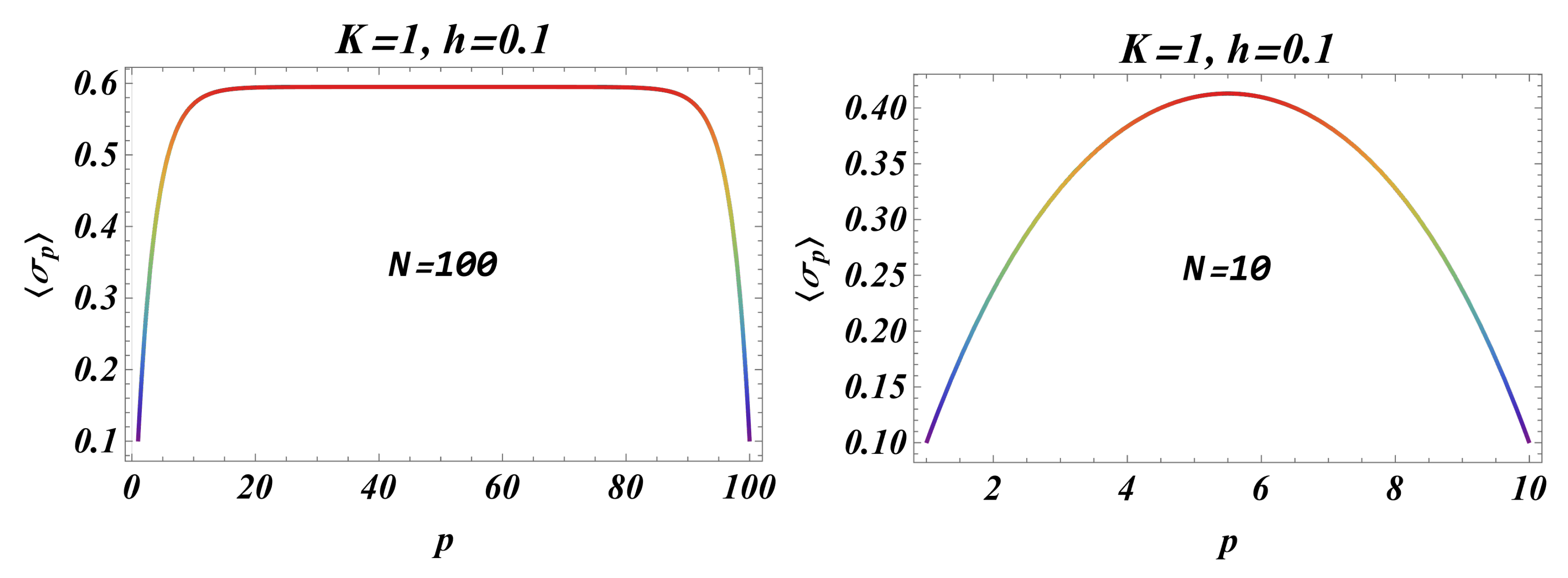 Preprints 138376 g001