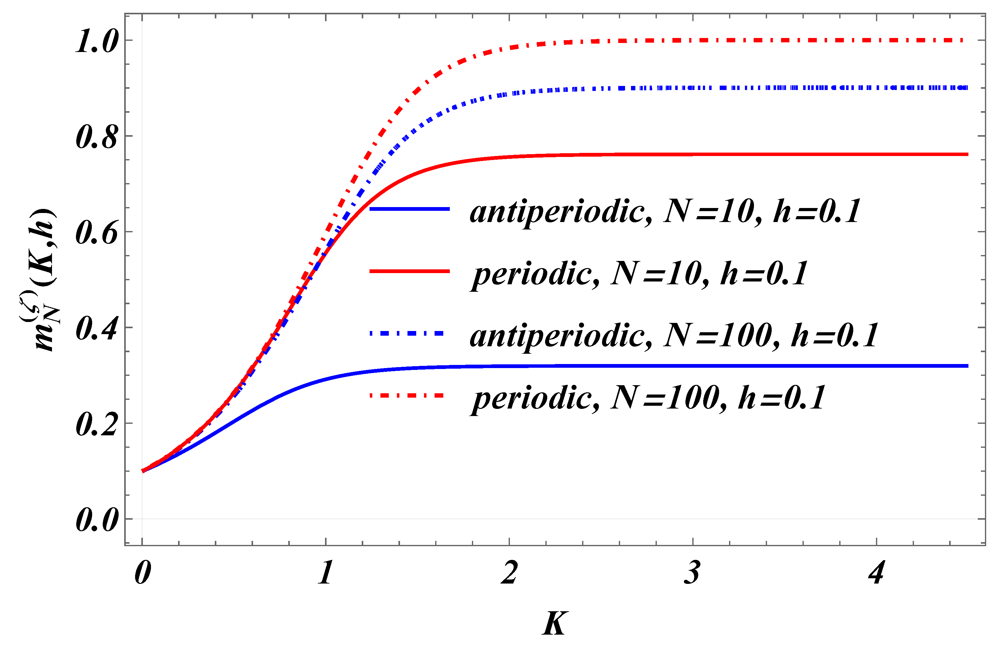 Preprints 138376 g002