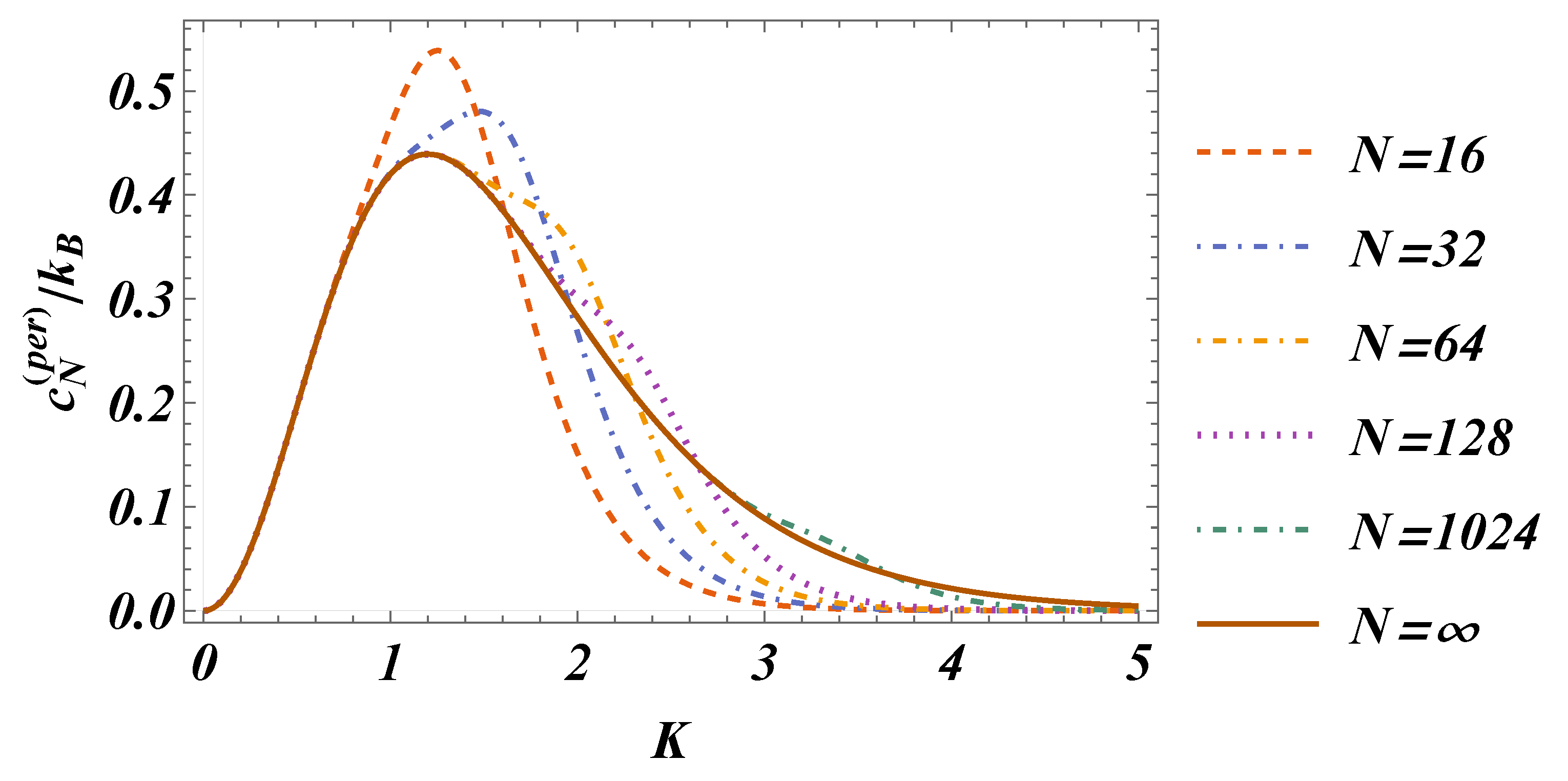 Preprints 138376 g003