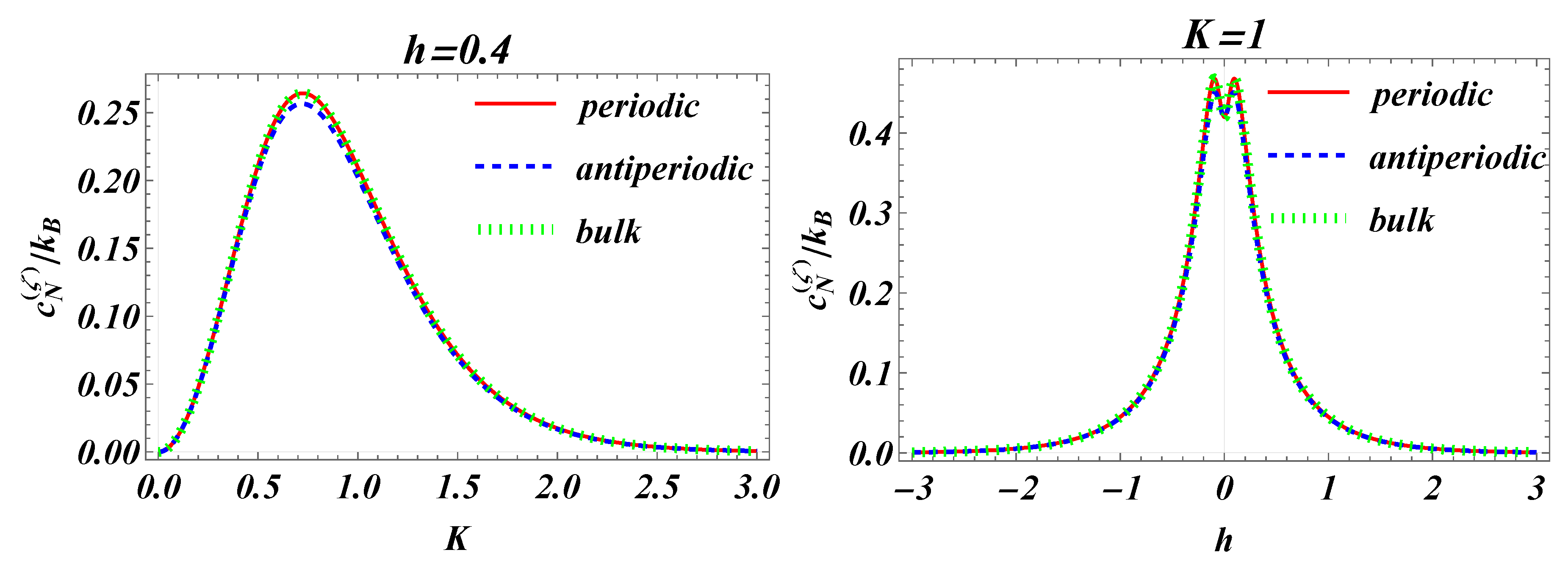 Preprints 138376 g004