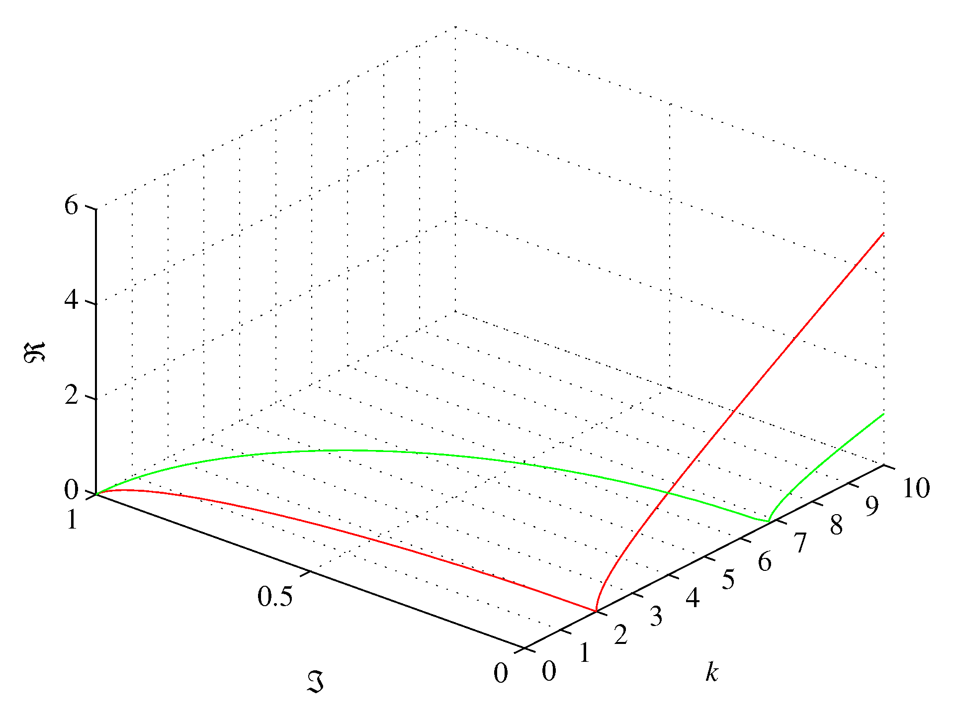 Preprints 70626 g001