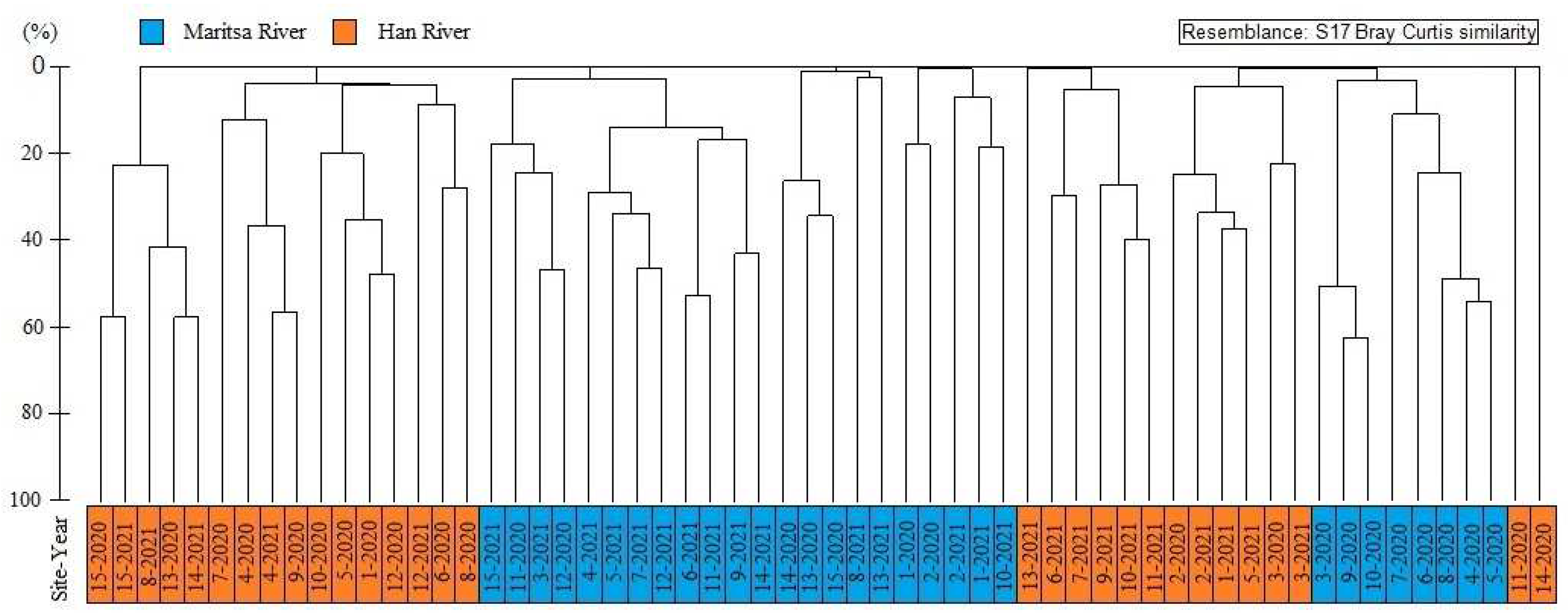 Preprints 85412 g003