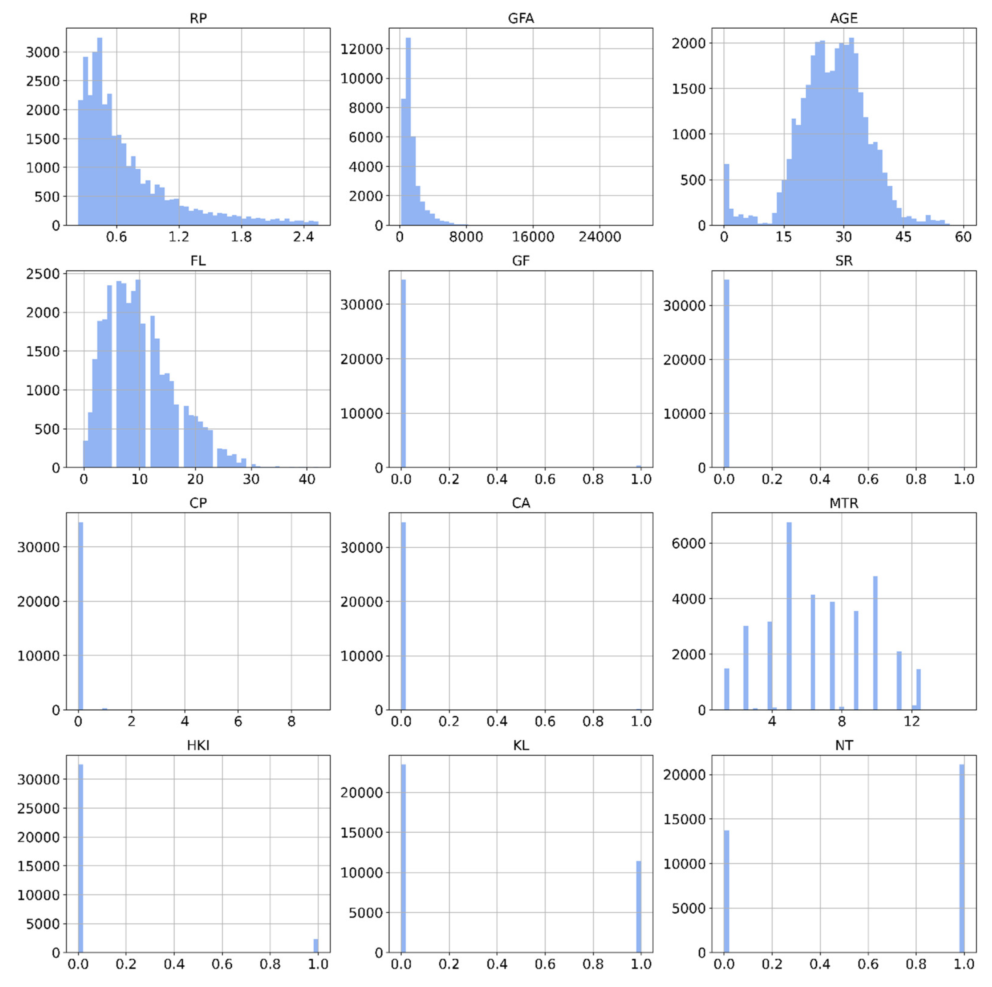 Preprints 117834 g002