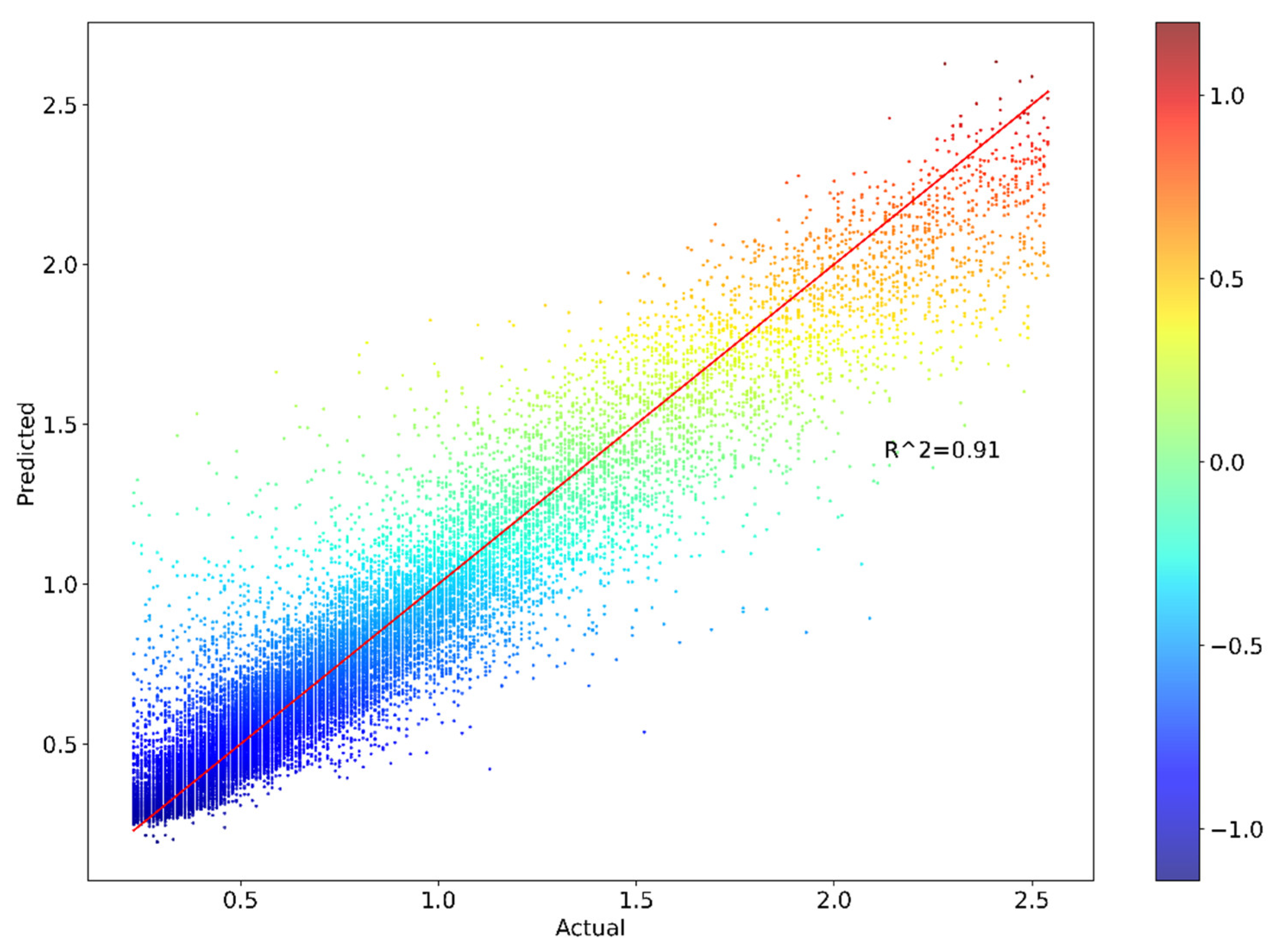 Preprints 117834 g005