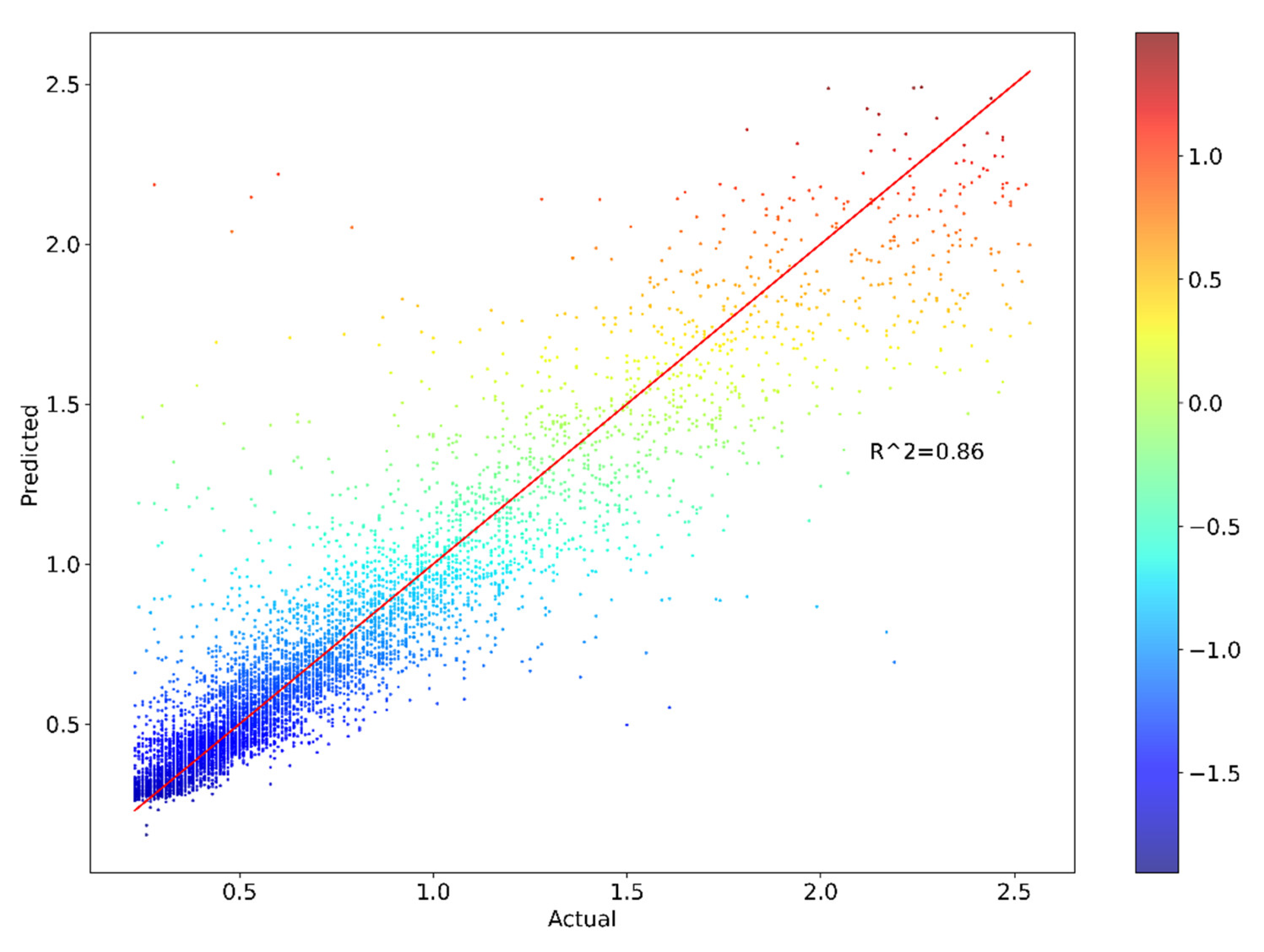 Preprints 117834 g006