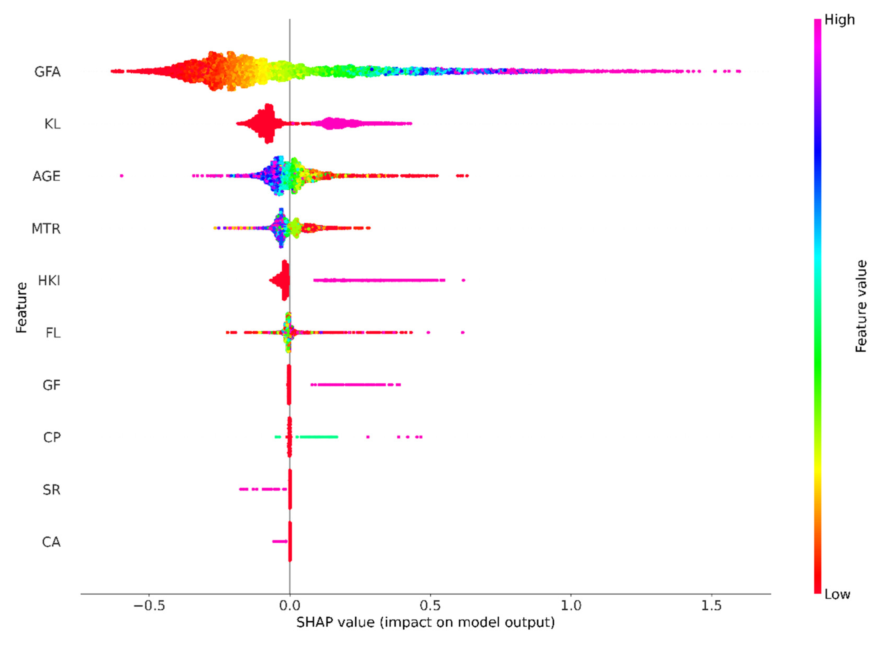 Preprints 117834 g008