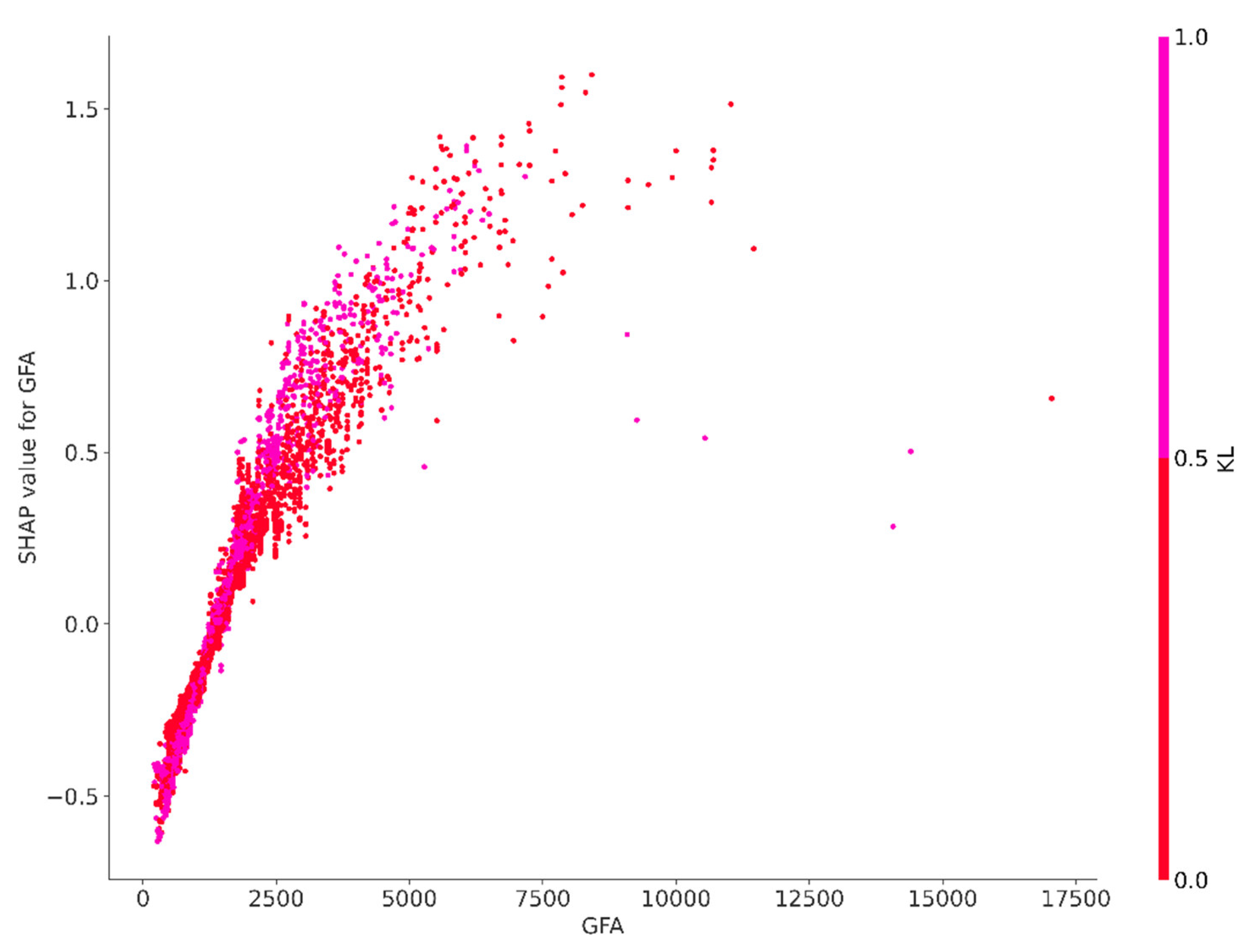 Preprints 117834 g0a1