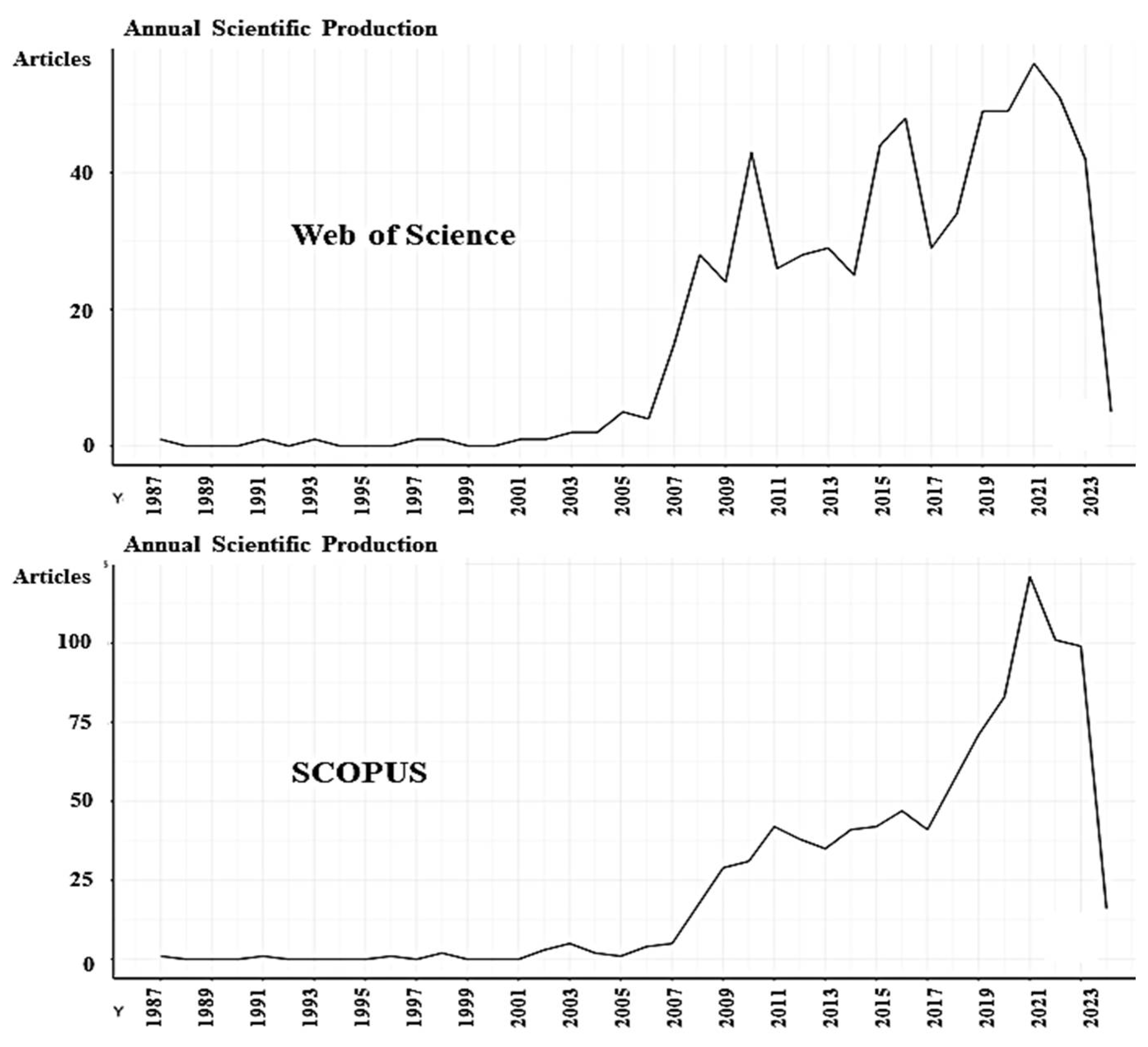 Preprints 111947 g001