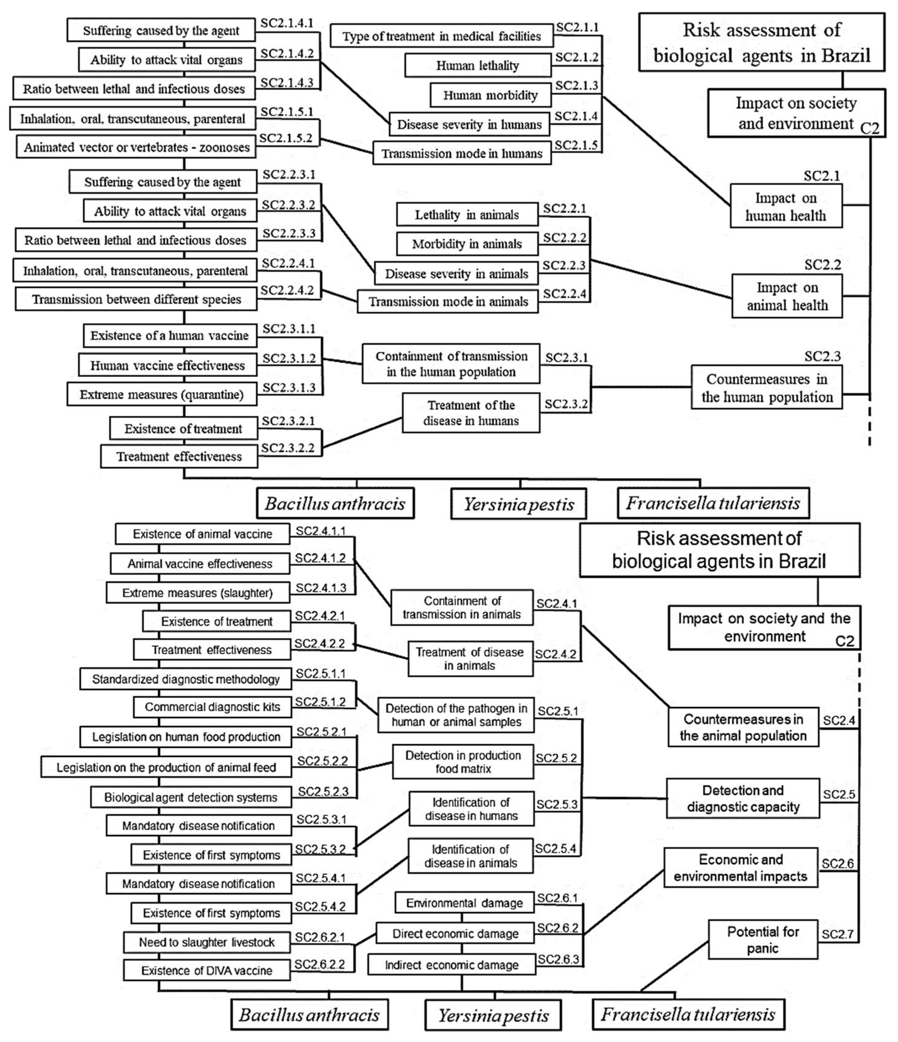 Preprints 111947 g004