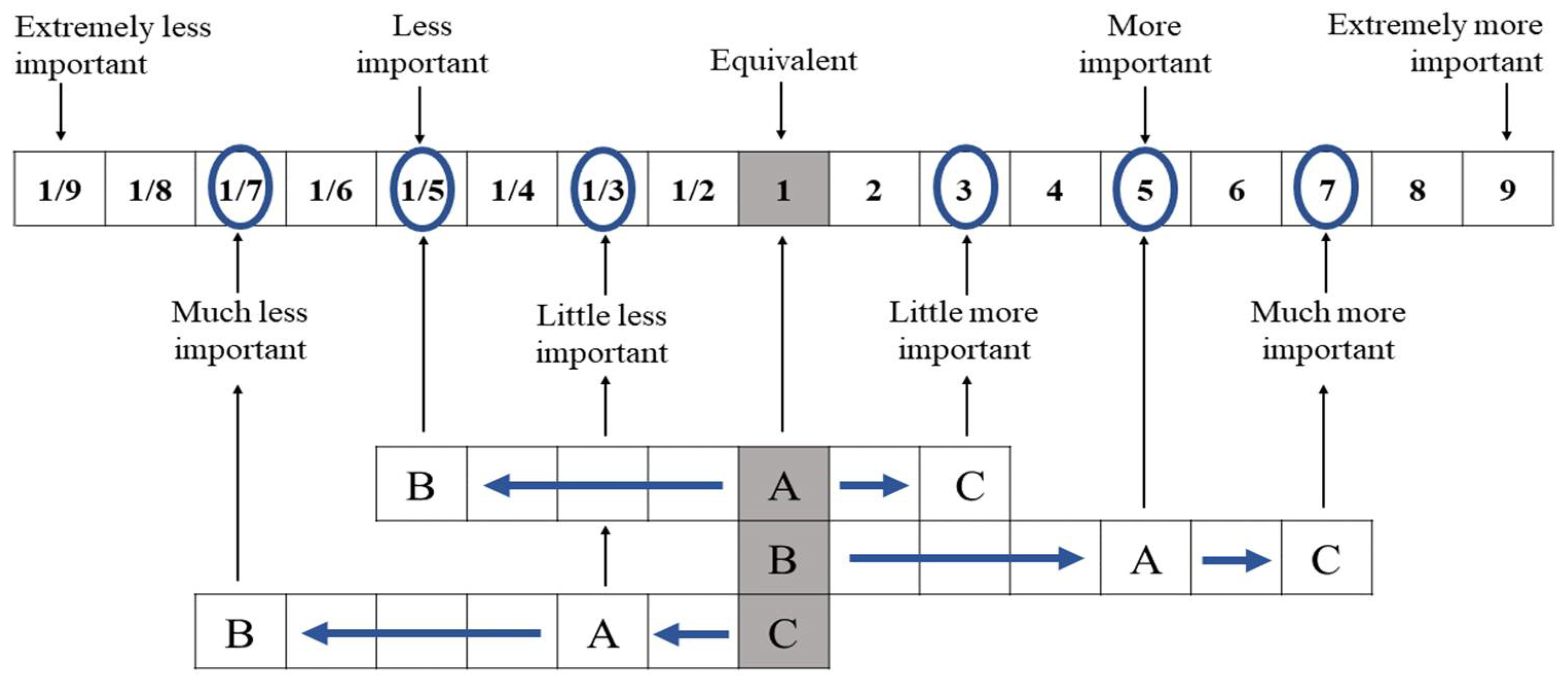 Preprints 111947 g007