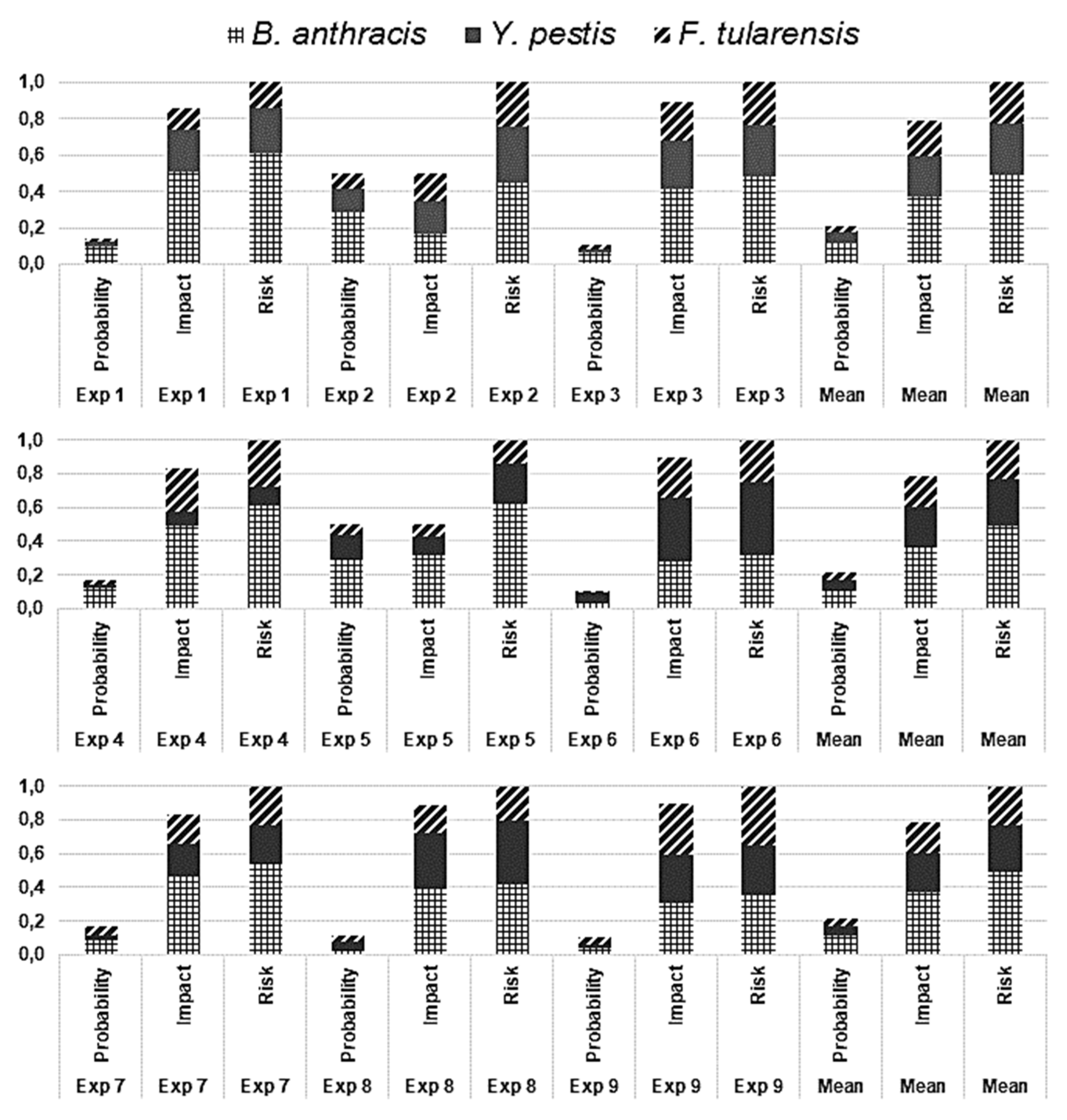 Preprints 111947 g009