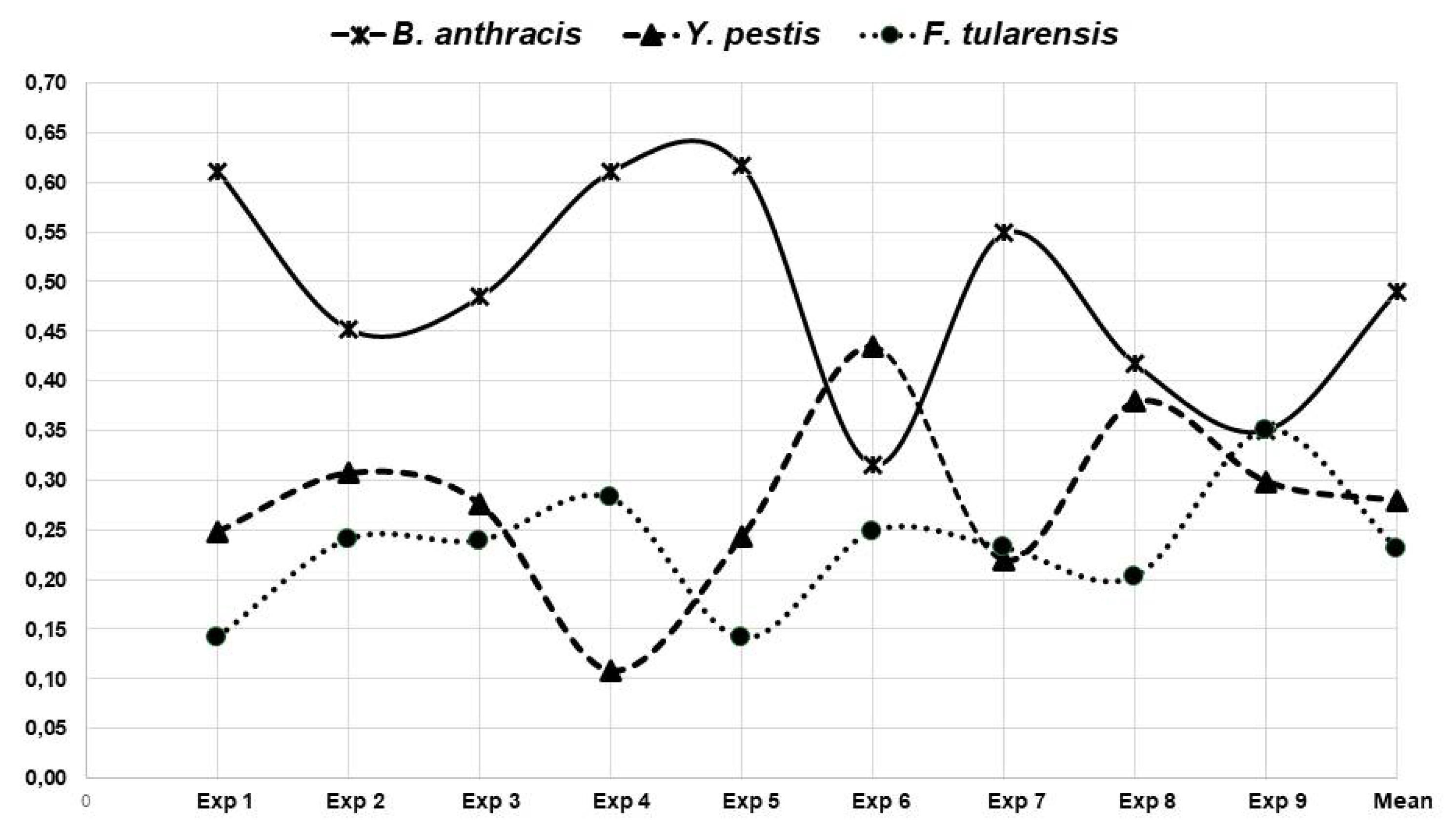 Preprints 111947 g010