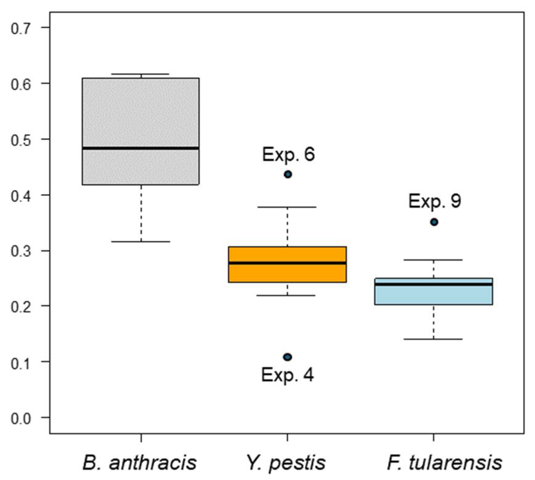 Preprints 111947 g011