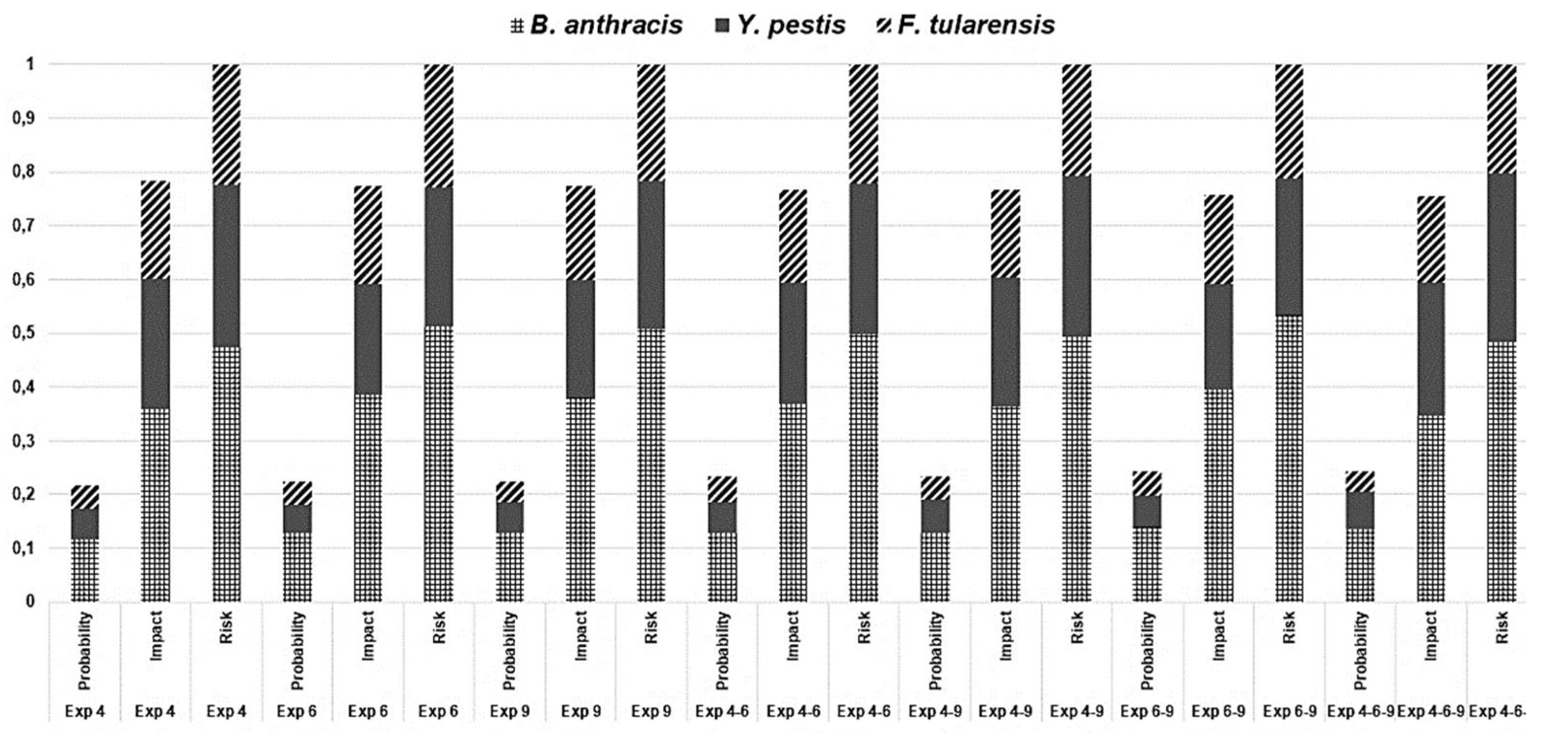 Preprints 111947 g012