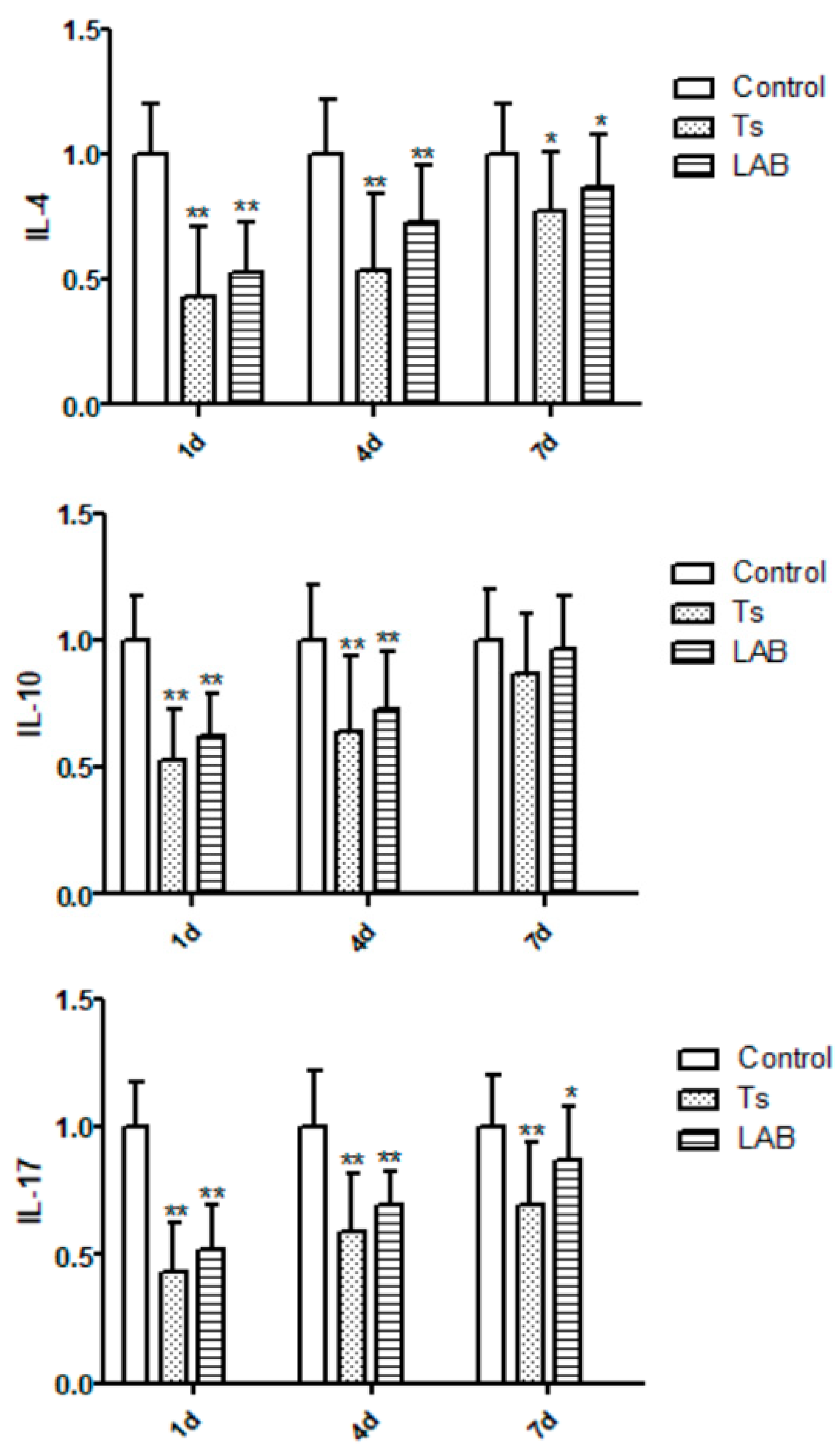 Preprints 108516 g003a