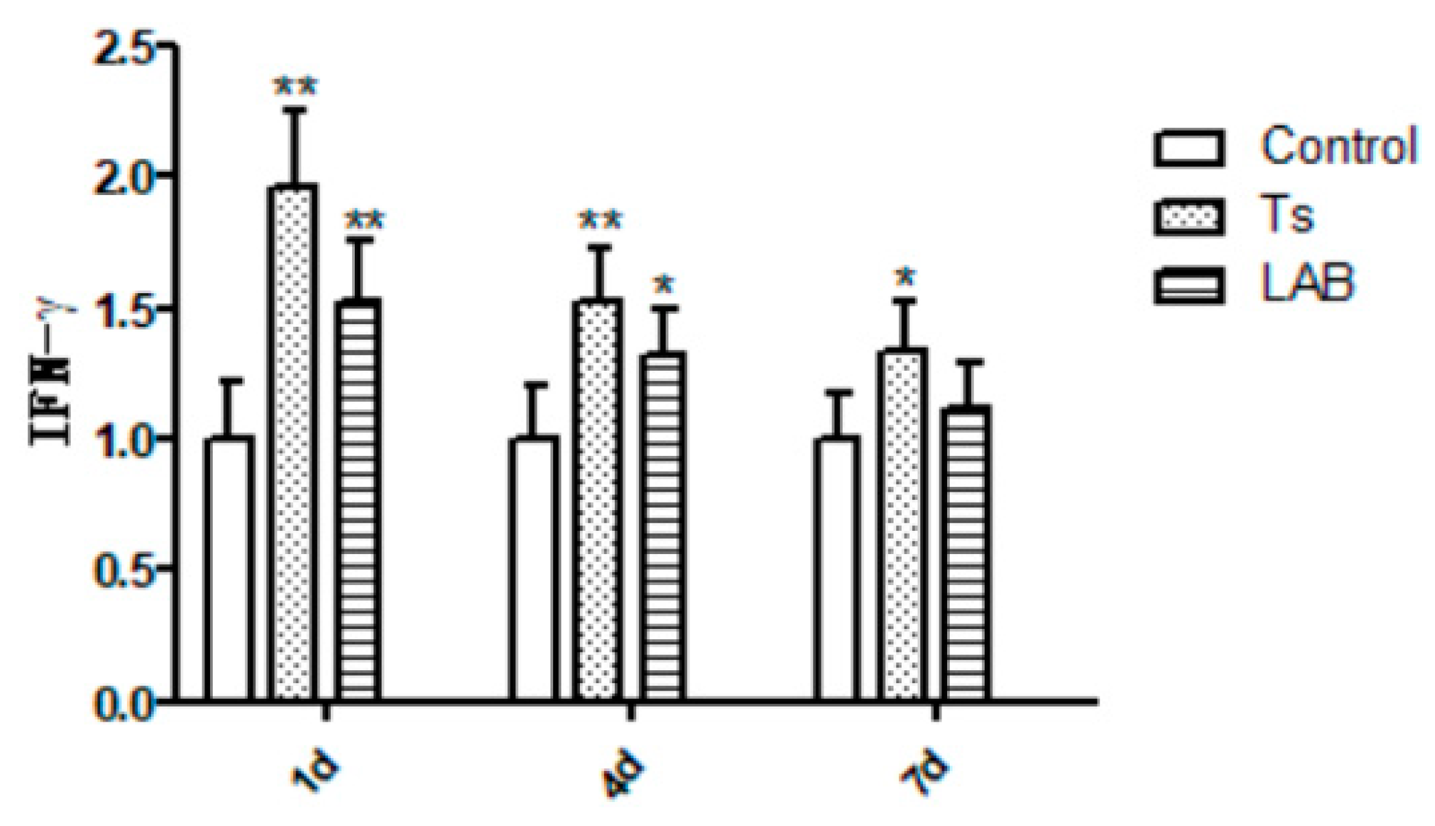 Preprints 108516 g003b