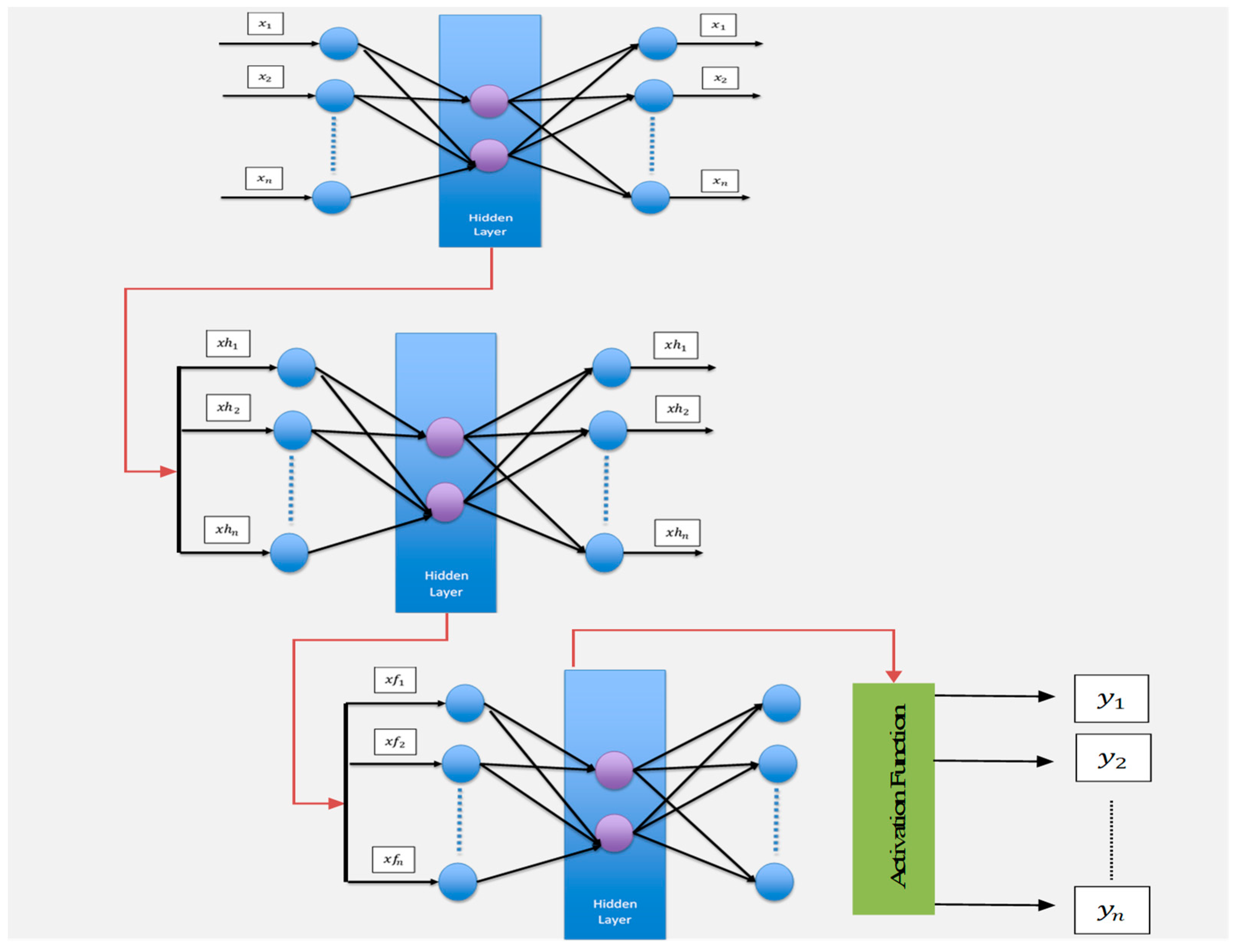 Preprints 102561 g002