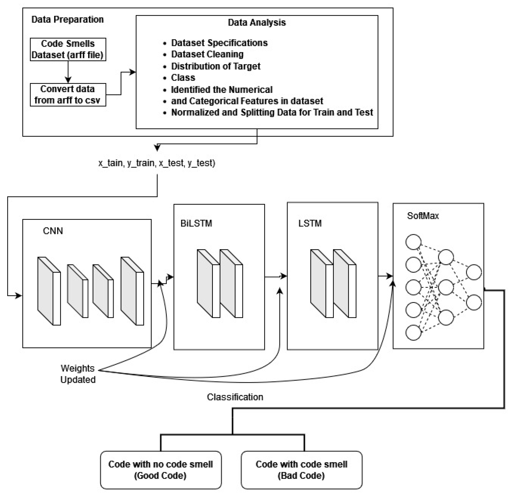 Preprints 102561 g003