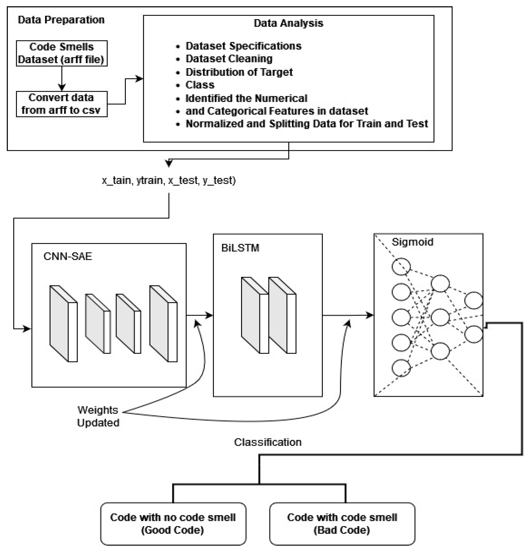 Preprints 102561 g004