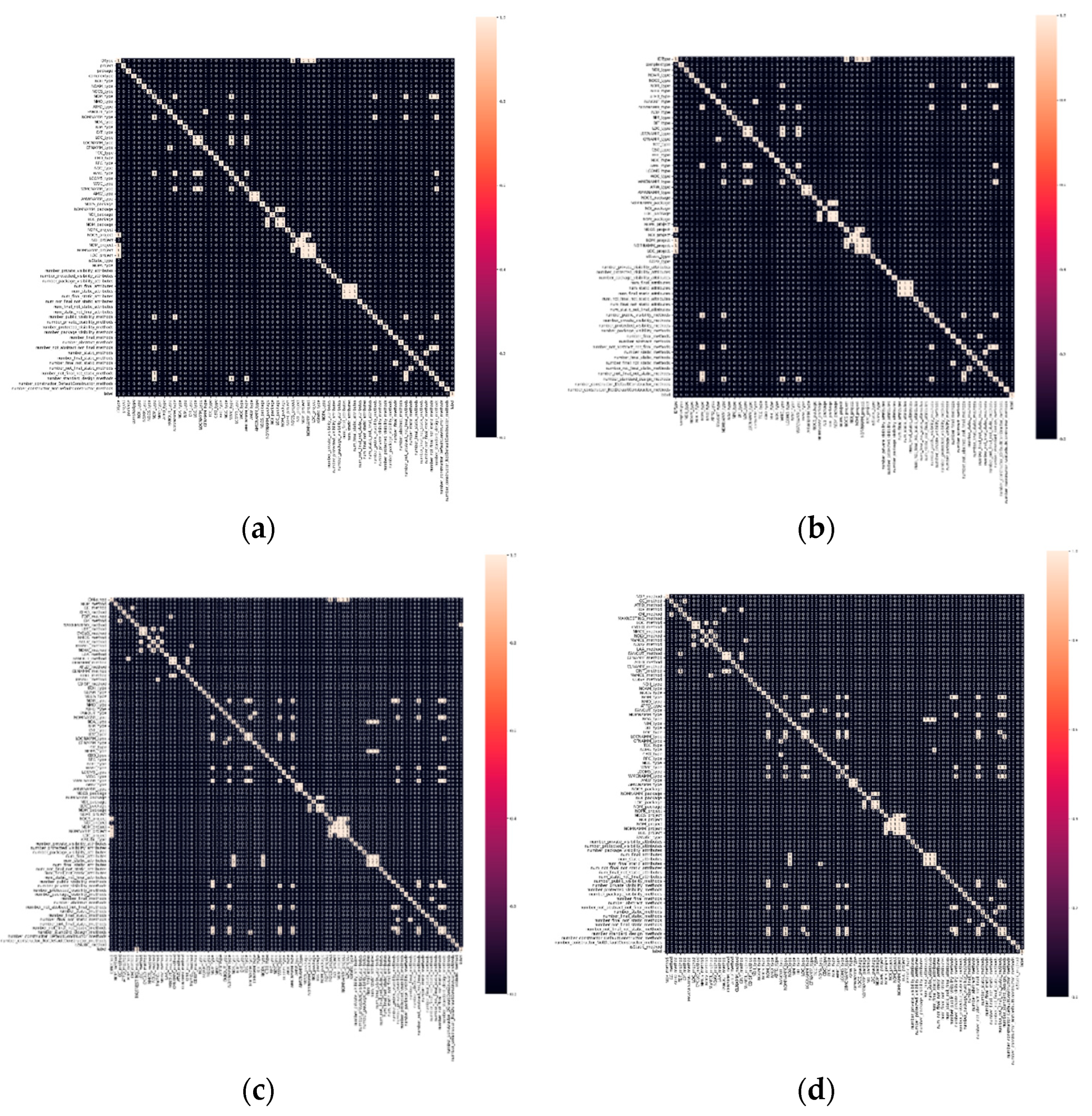 Preprints 102561 g005