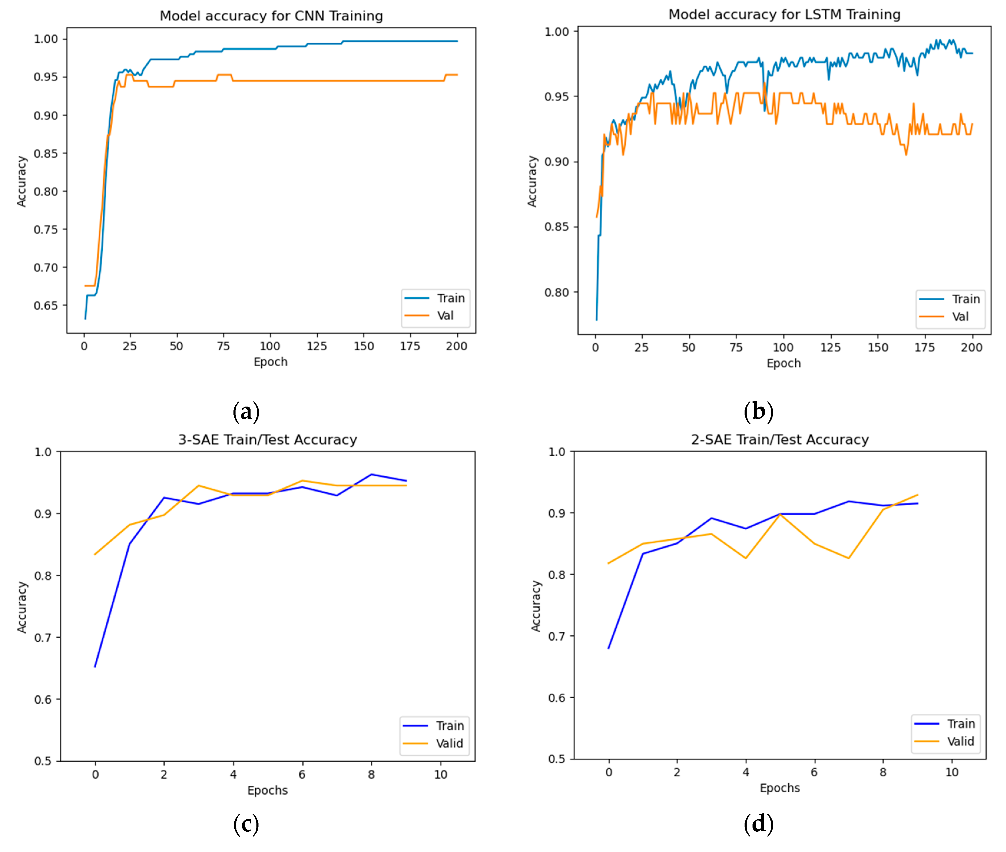 Preprints 102561 g006