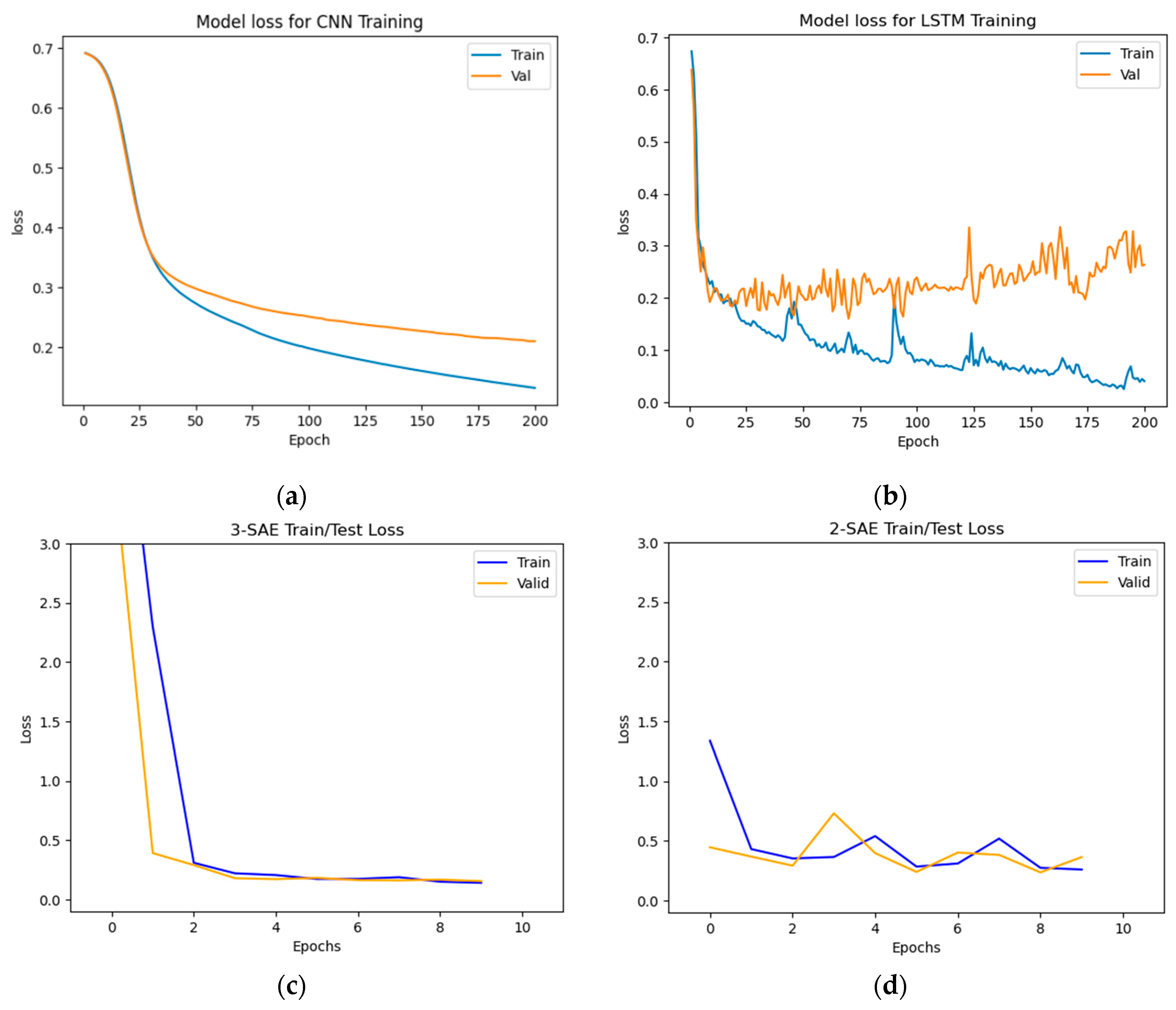 Preprints 102561 g007