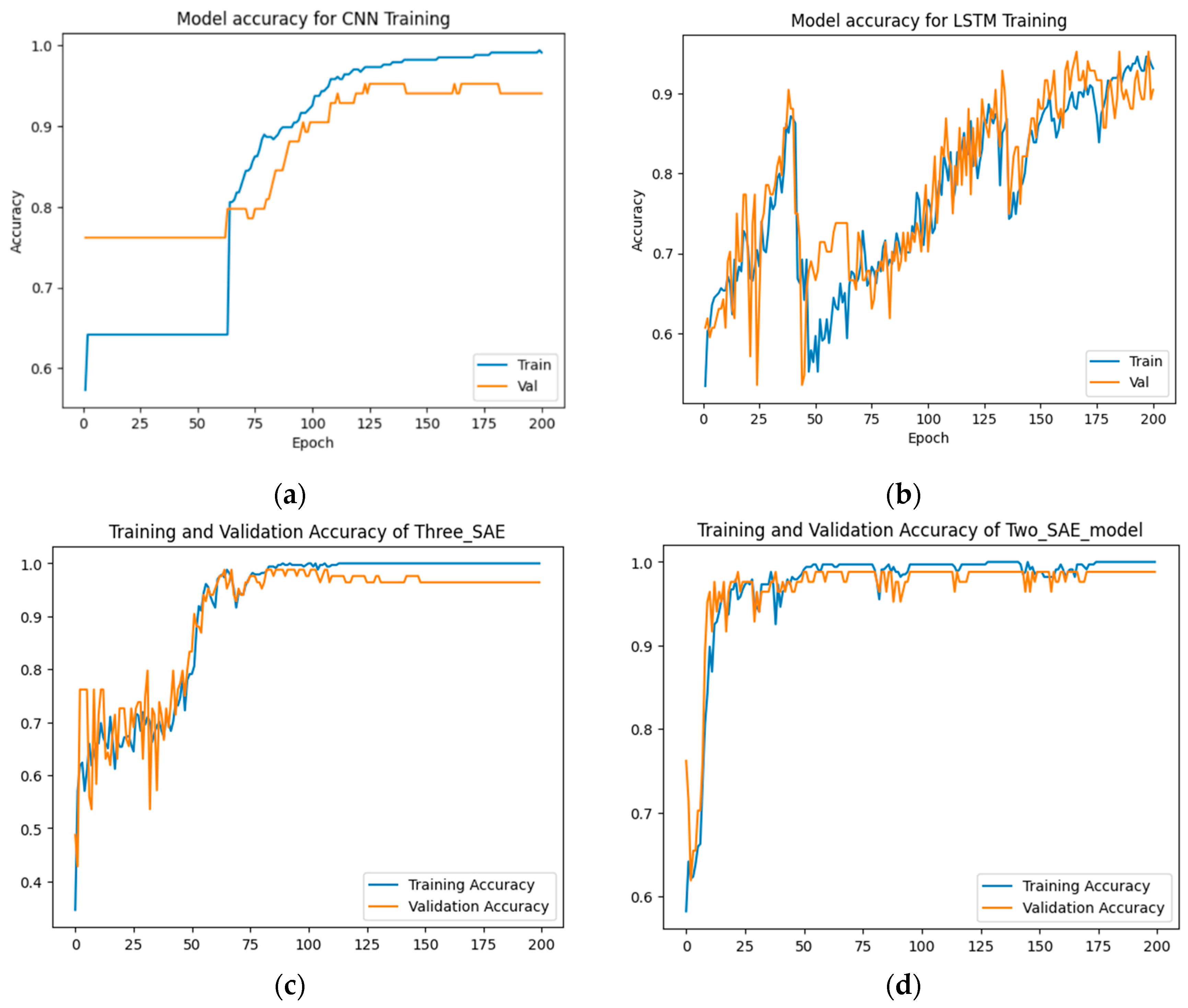 Preprints 102561 g008