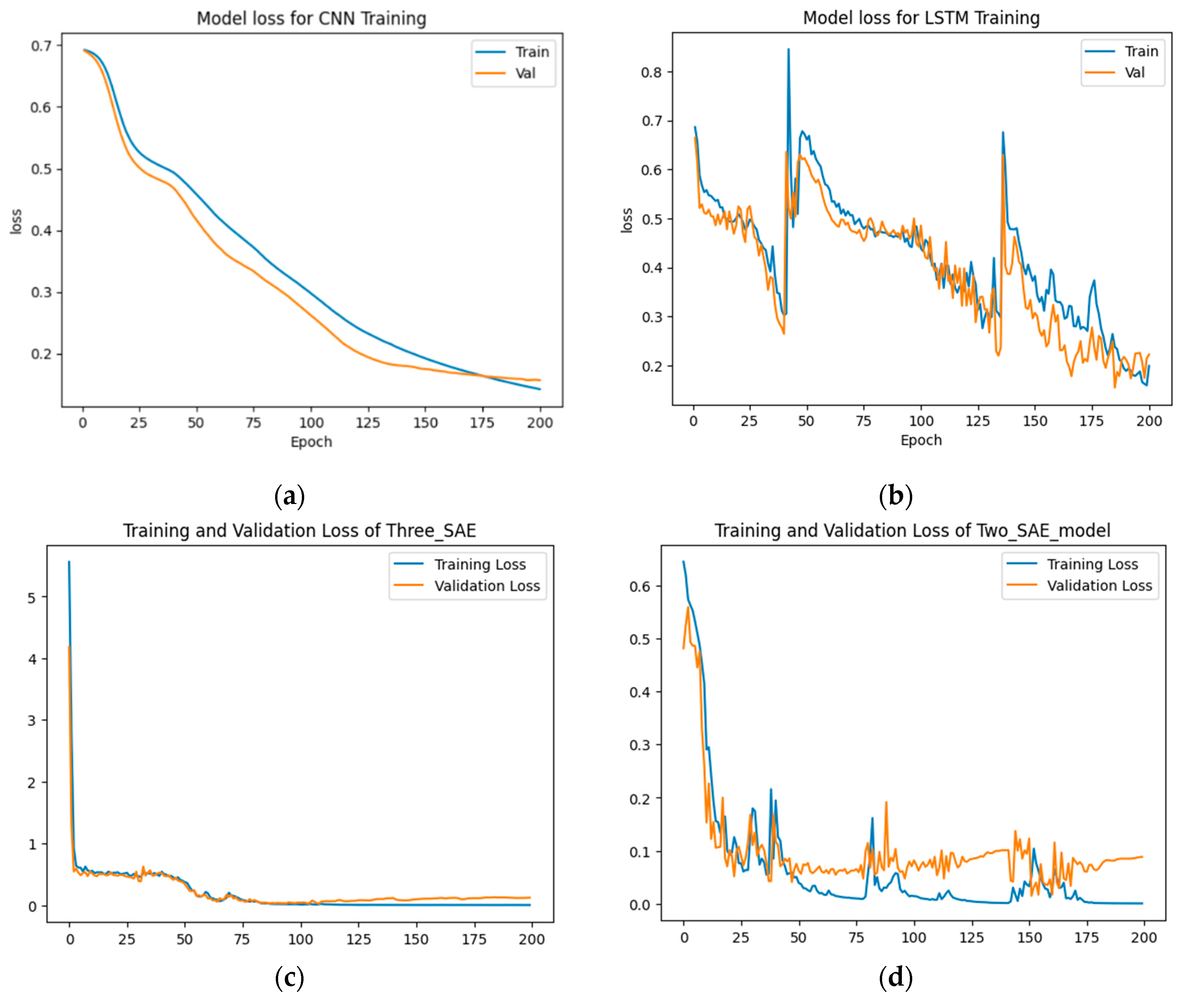 Preprints 102561 g009