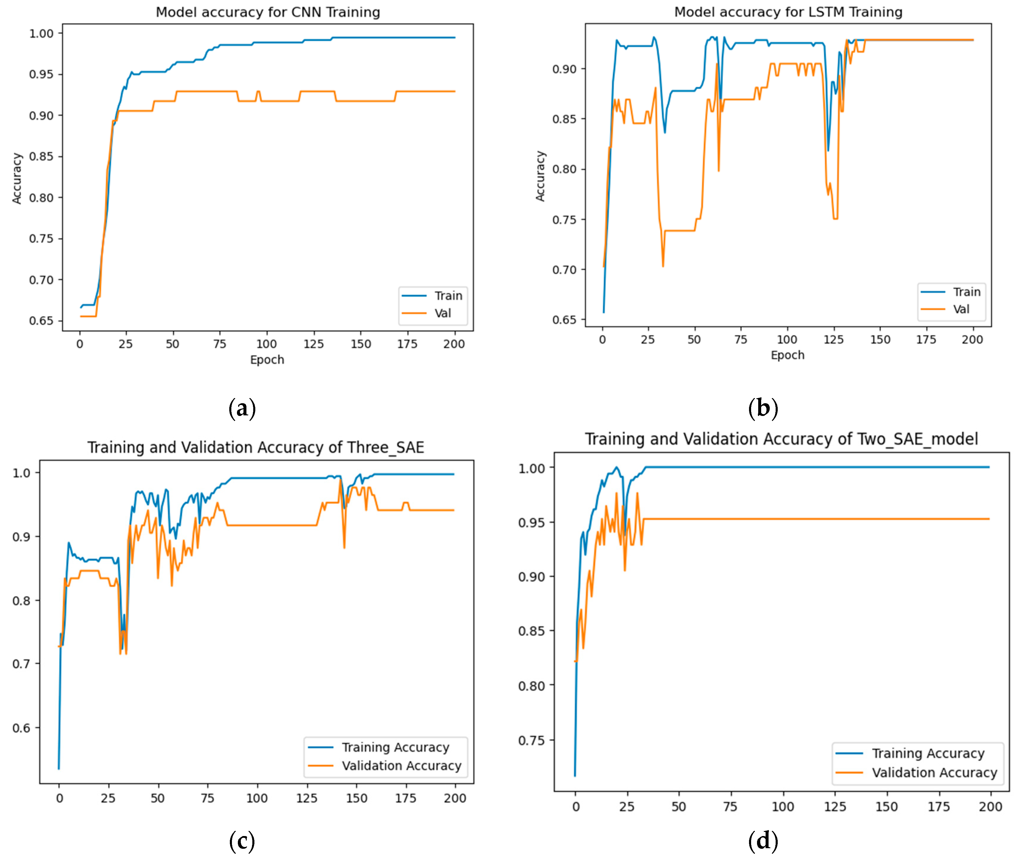 Preprints 102561 g010