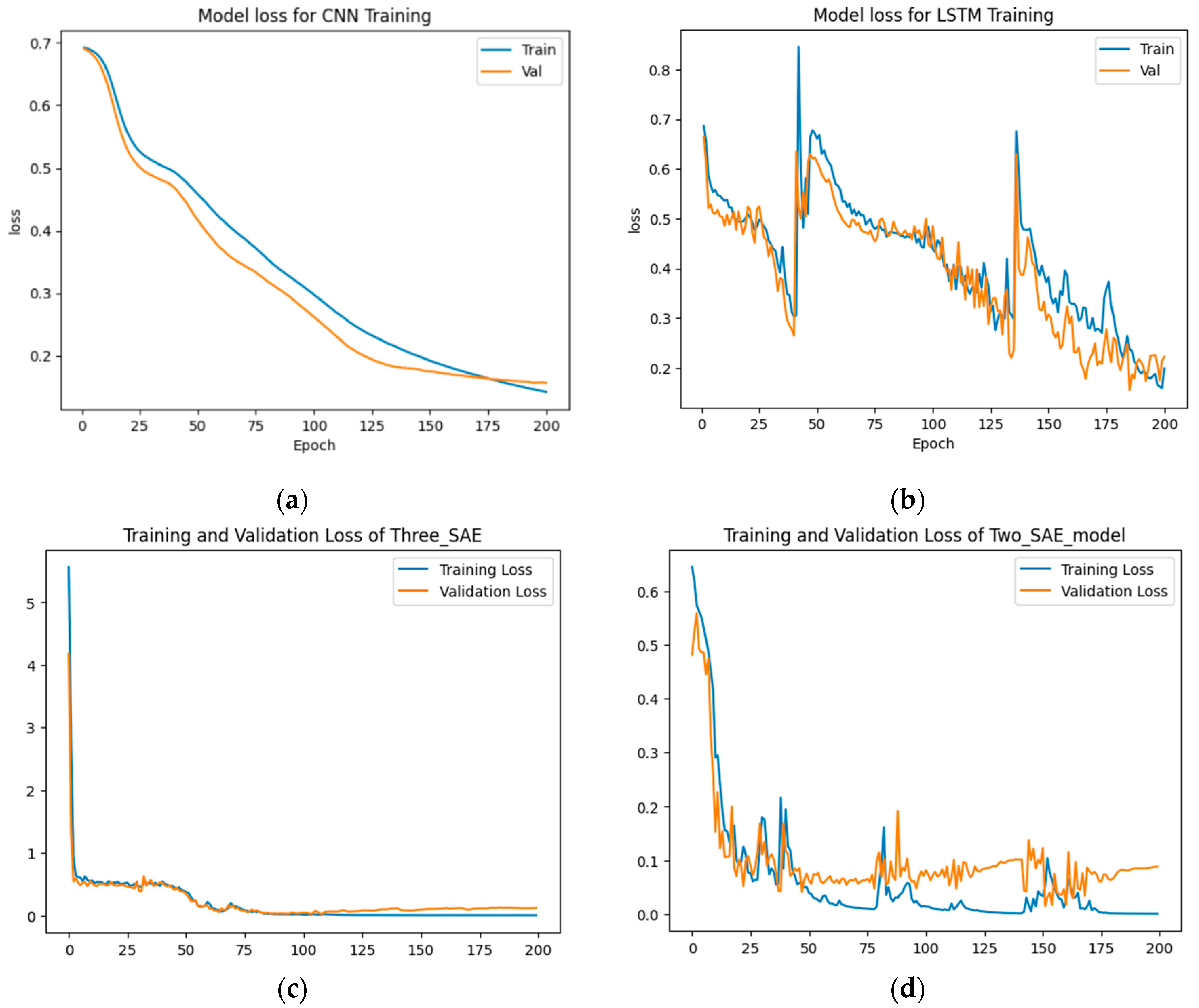 Preprints 102561 g011