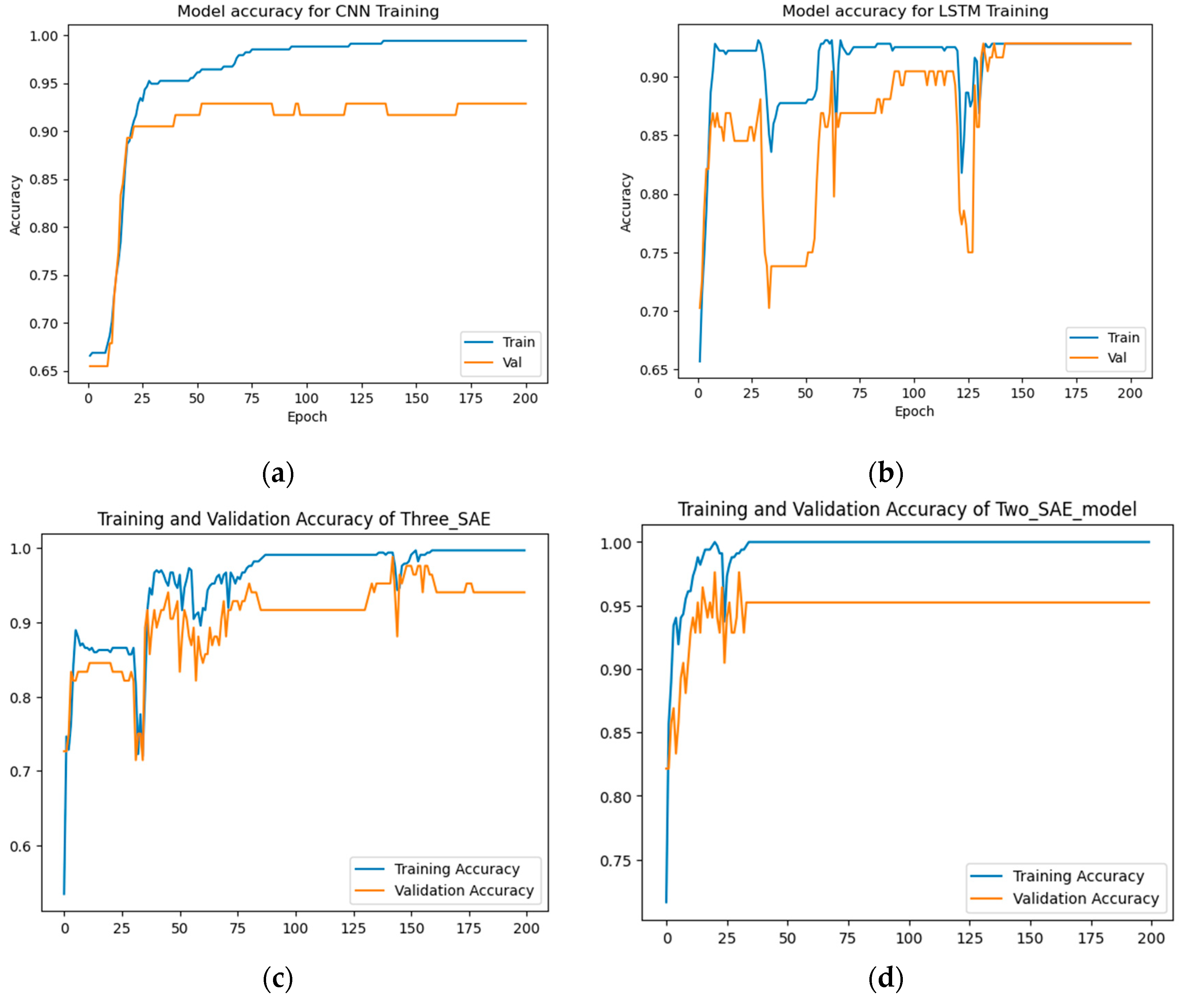 Preprints 102561 g012