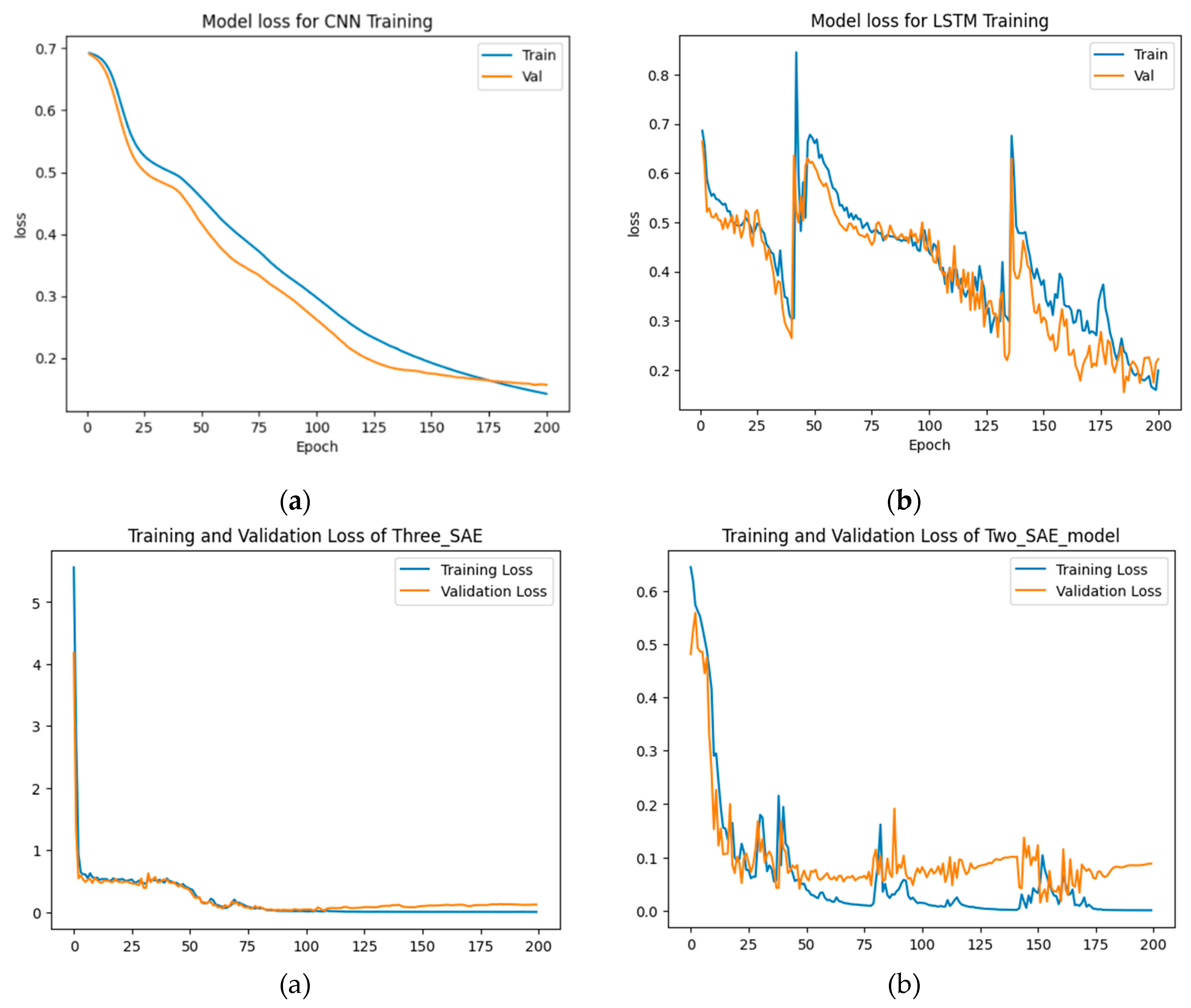 Preprints 102561 g013