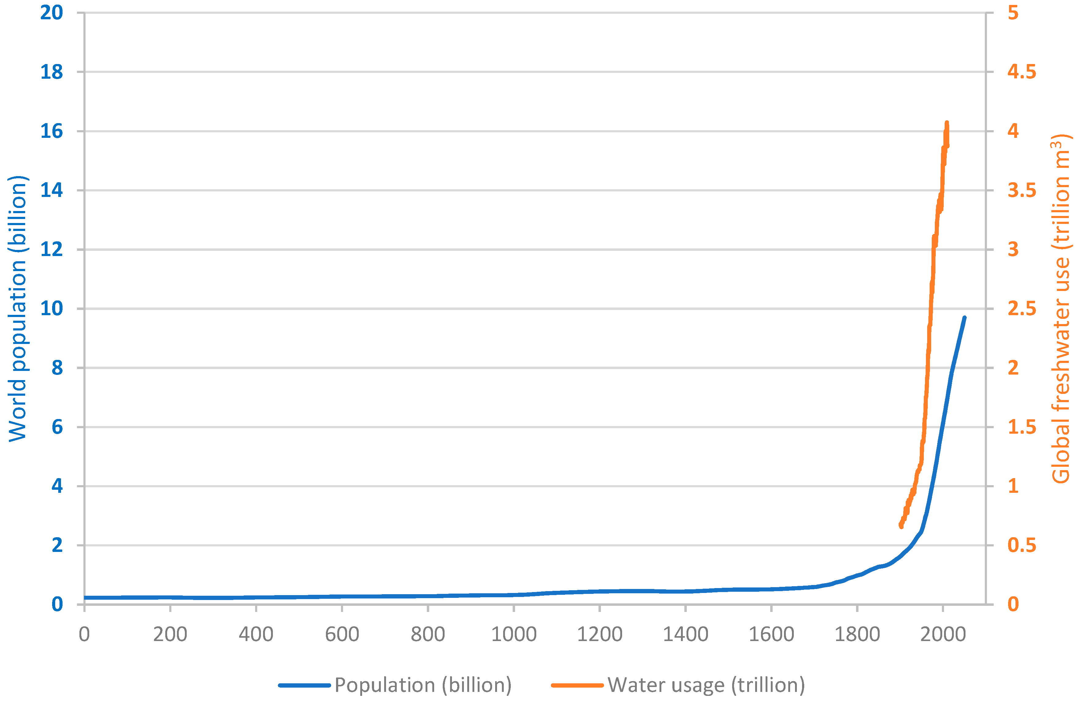 Preprints 97487 g001