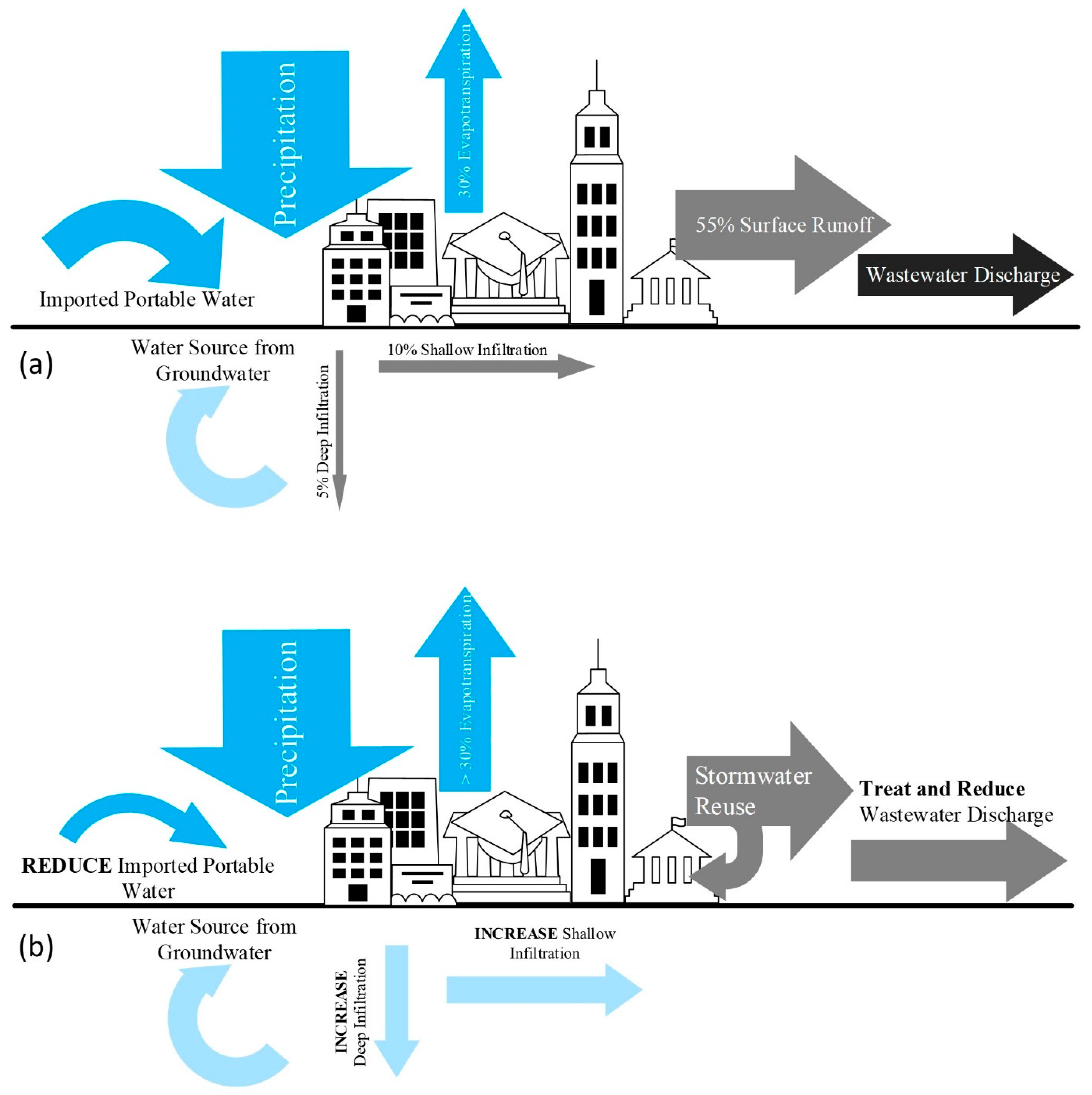 Preprints 97487 g010