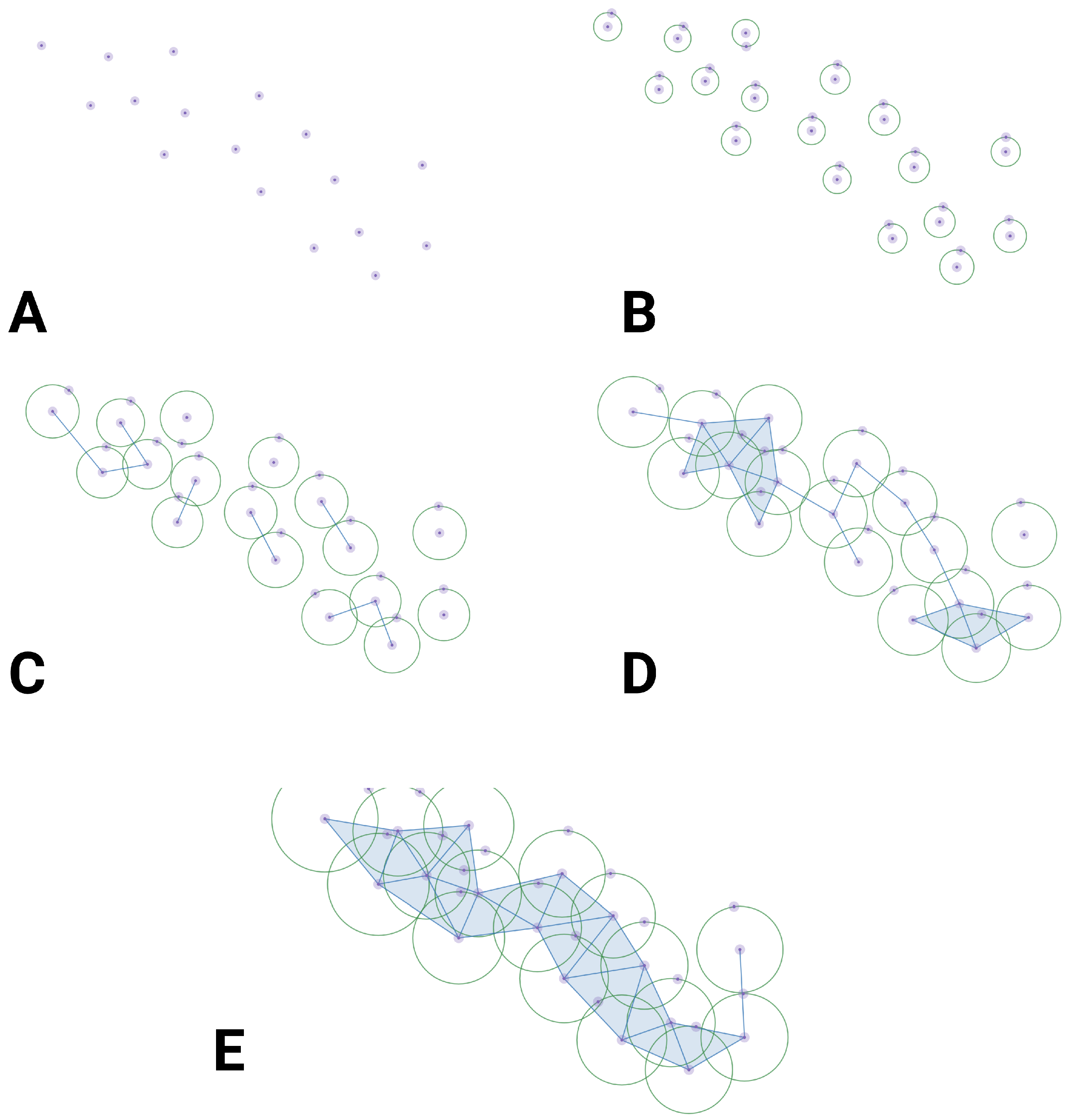 Preprints 92125 g002