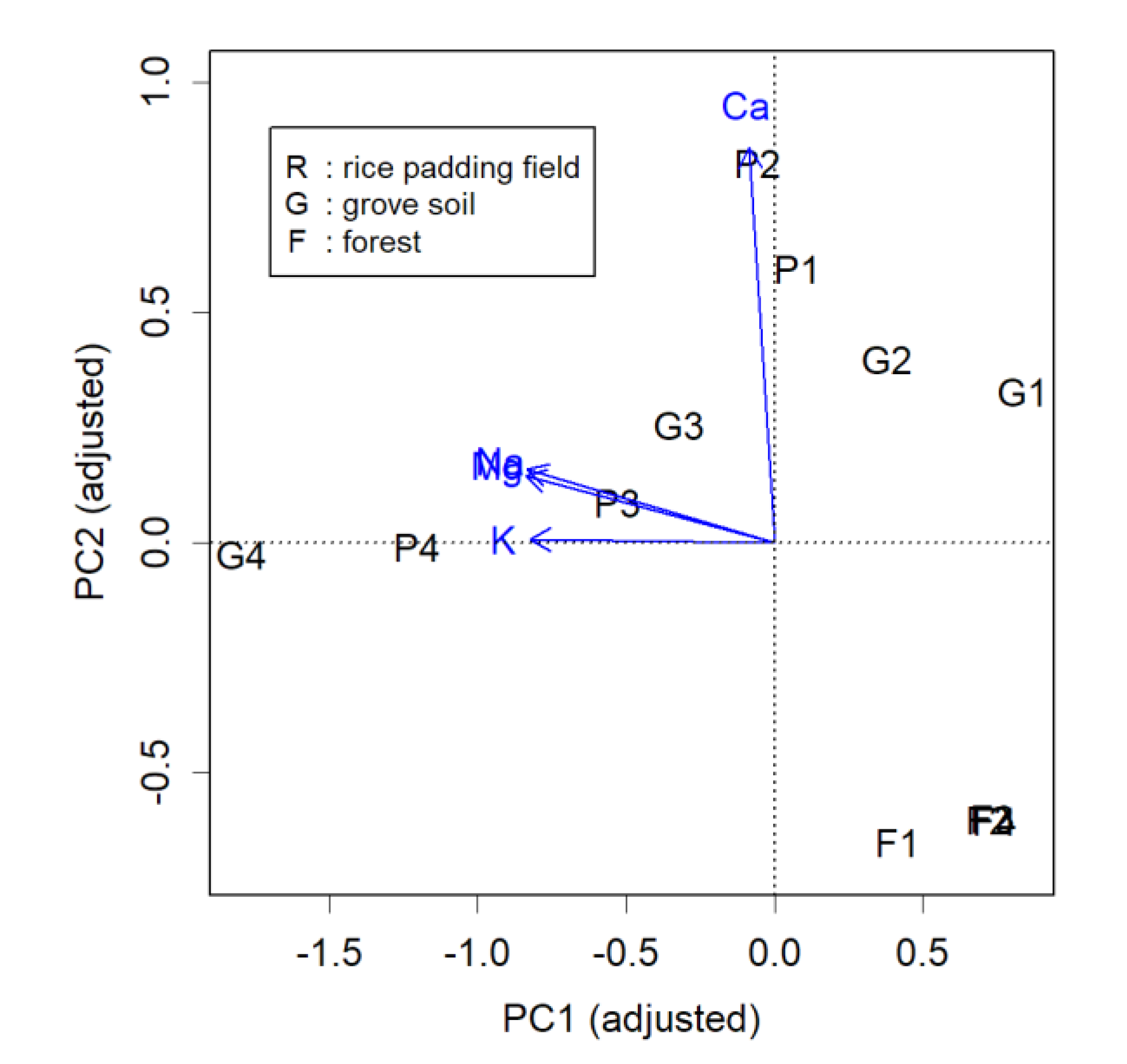 Preprints 107542 g003