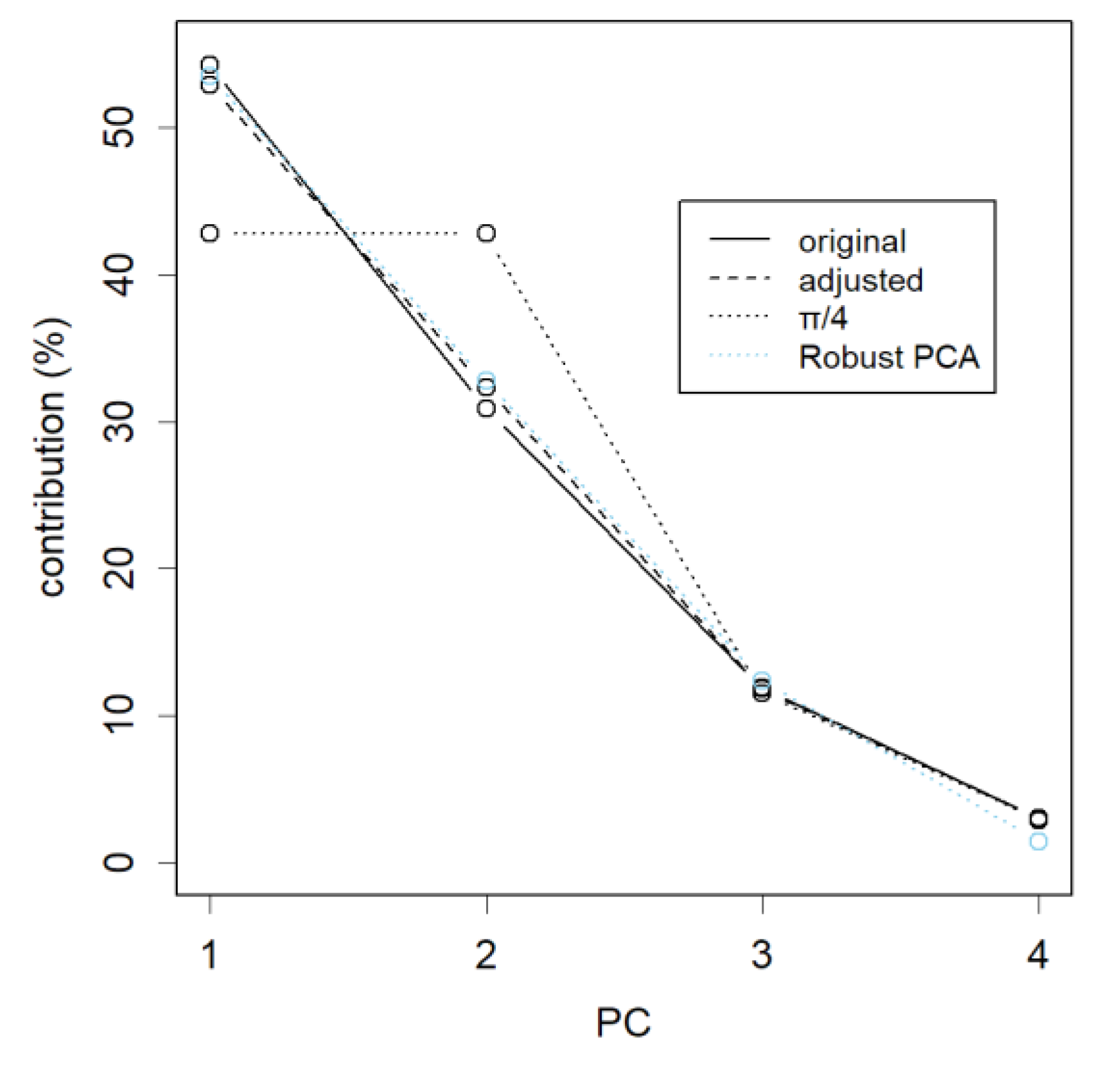 Preprints 107542 g004