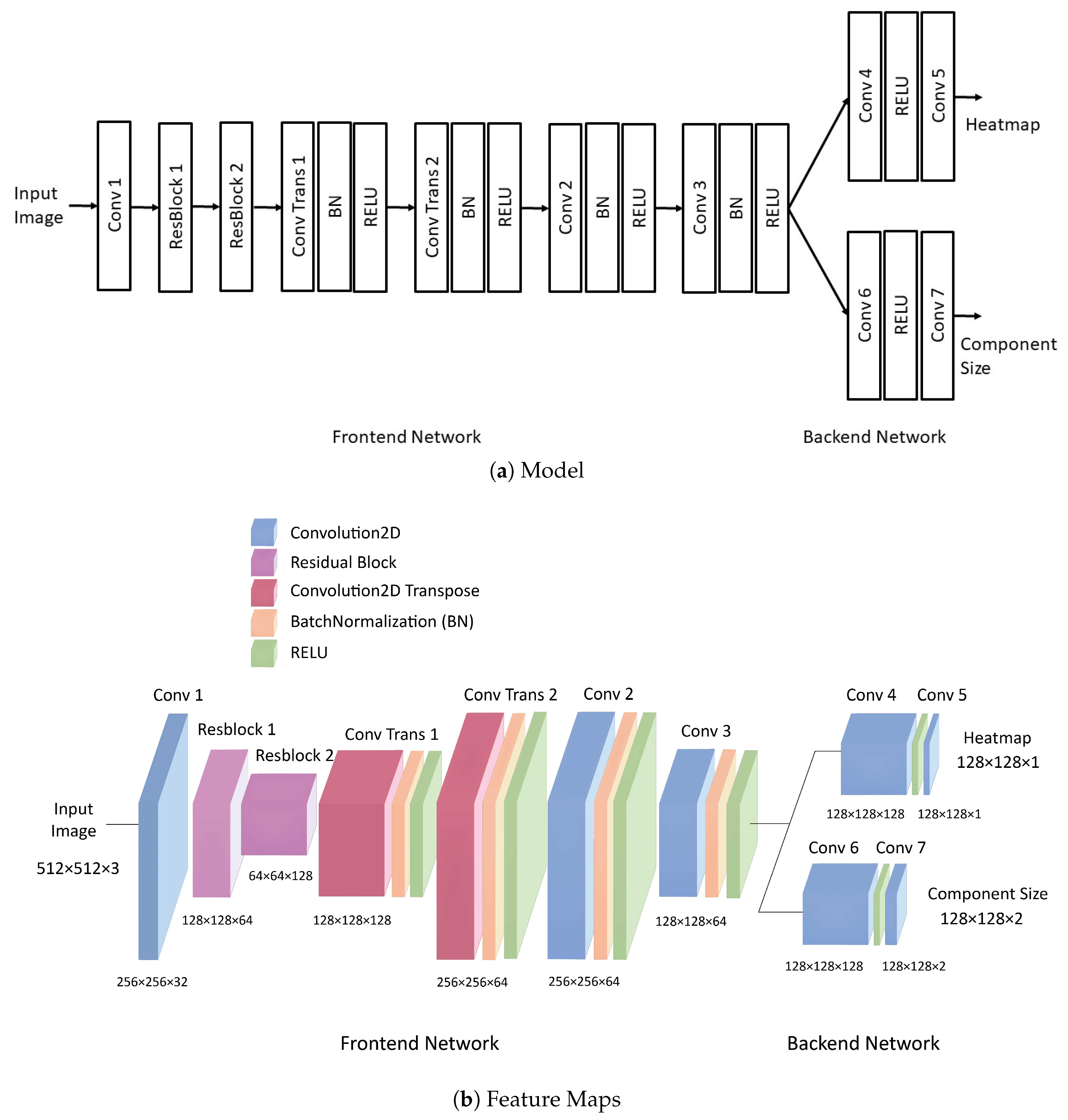 Preprints 79267 g005