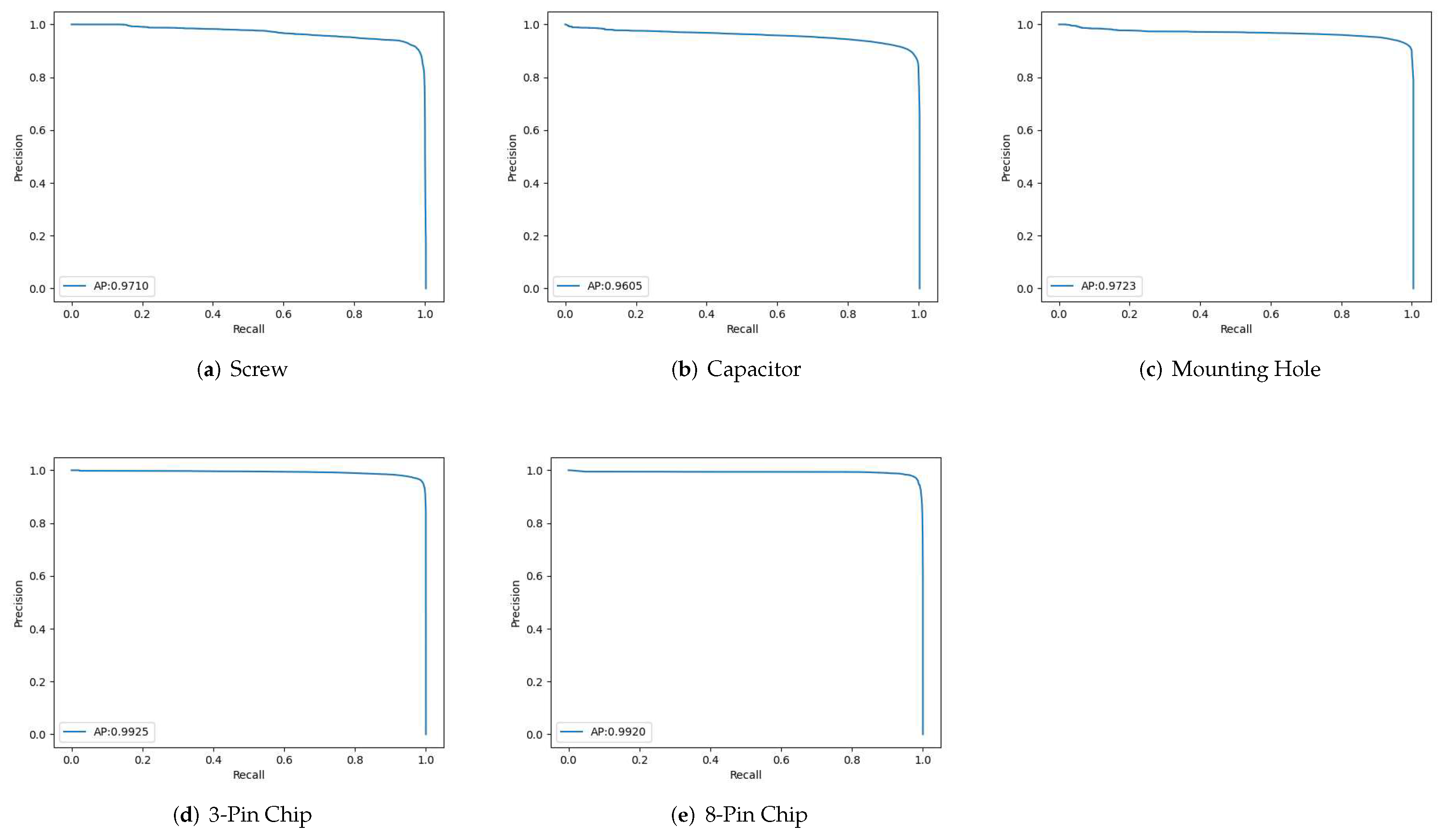 Preprints 79267 g010