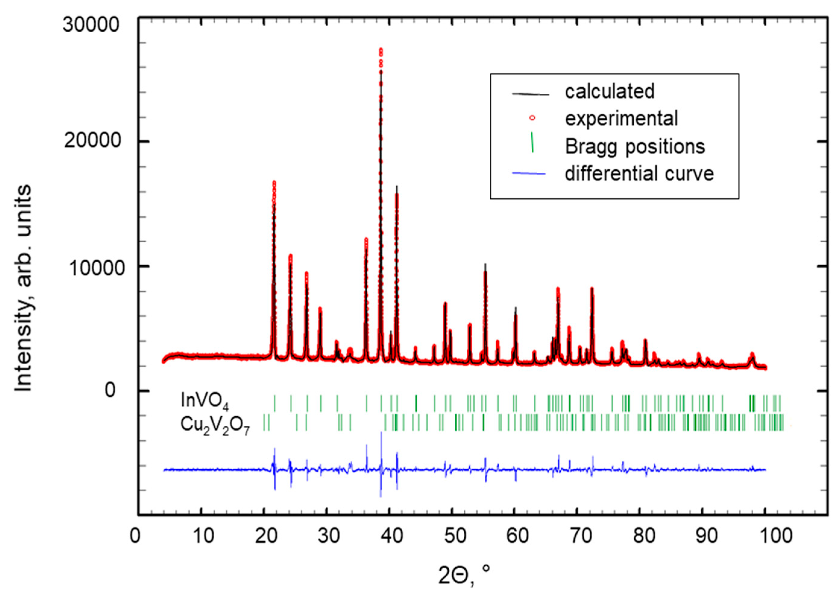 Preprints 85040 g004