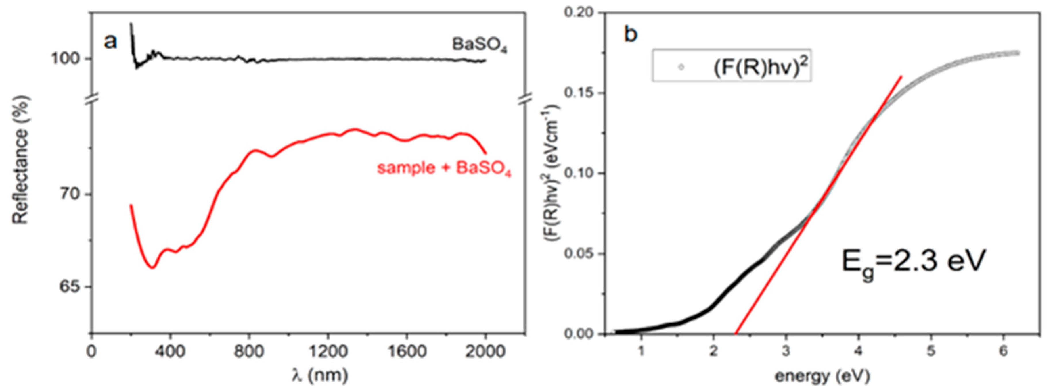 Preprints 85040 g009