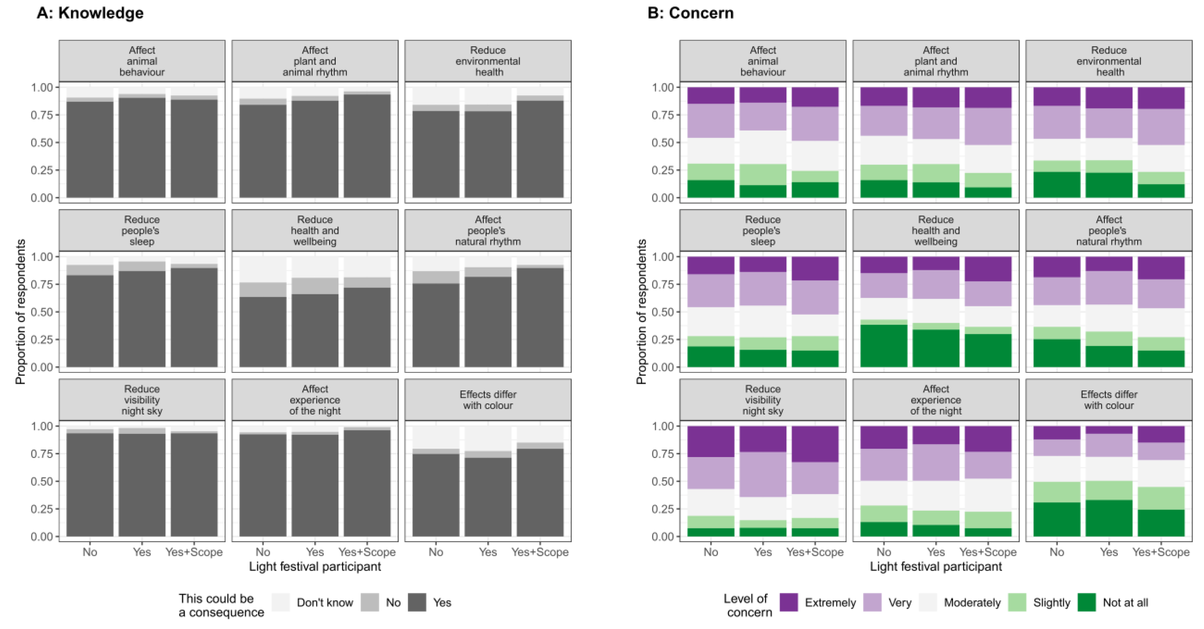 Preprints 112479 g002