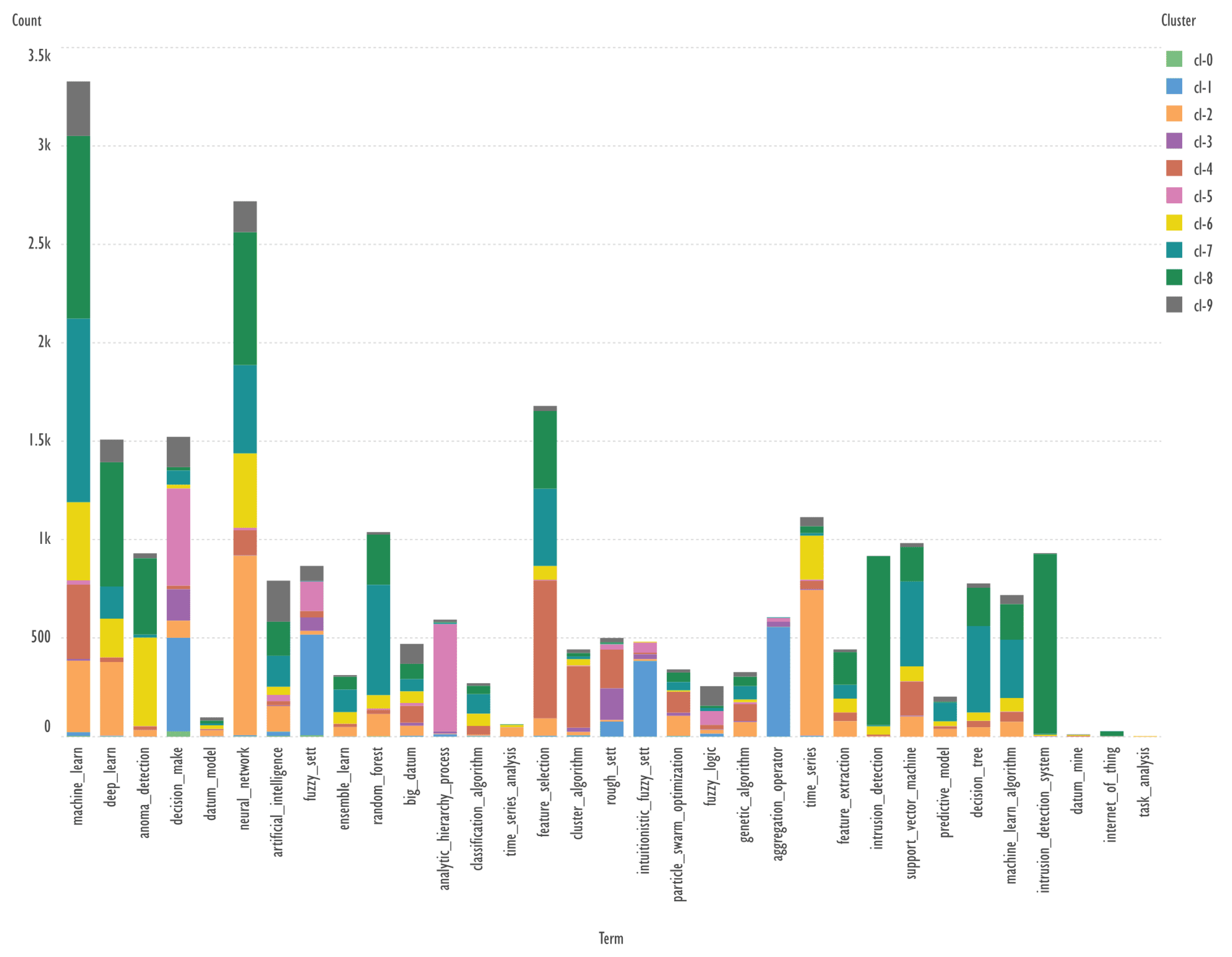 Preprints 112453 g001