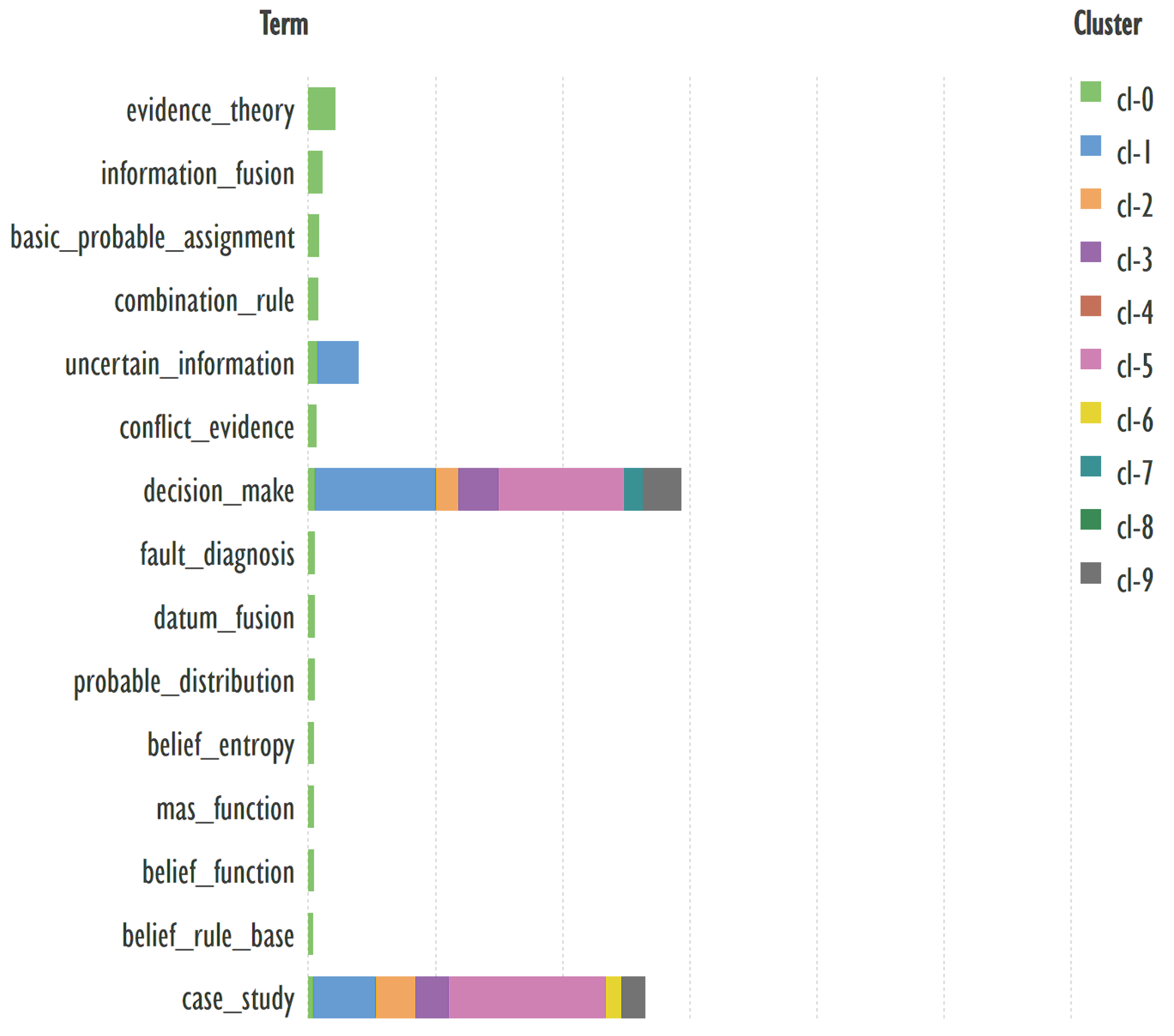 Preprints 112453 g002